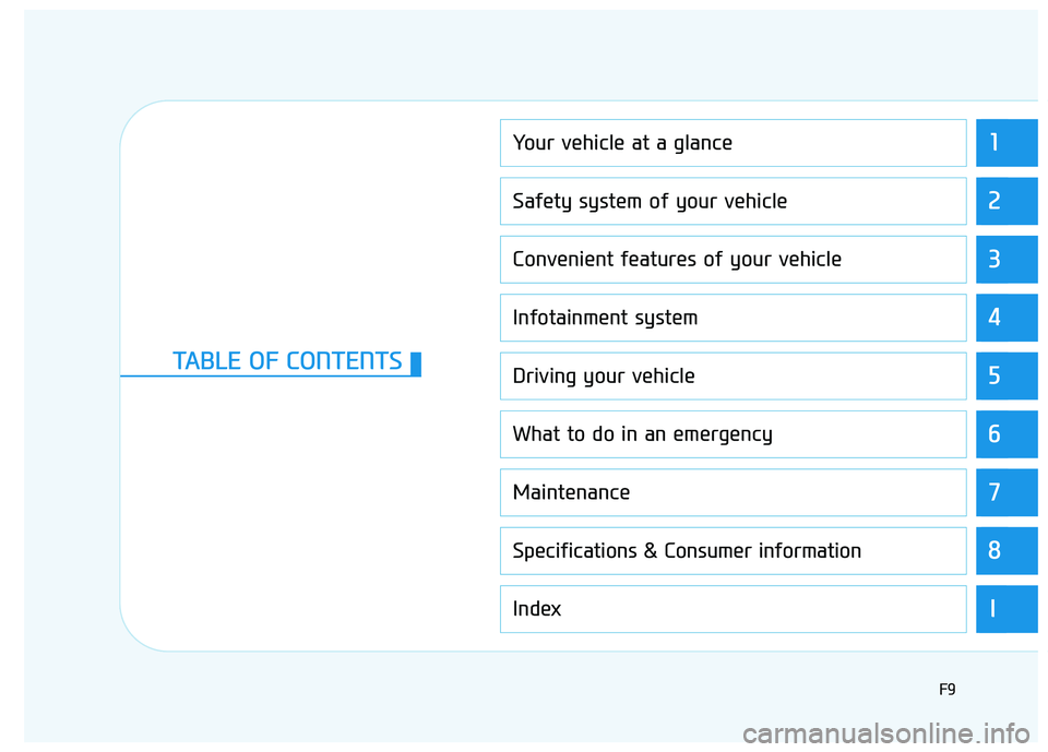 HYUNDAI IONIQ ELECTRIC 2021  Owners Manual 1
2
3
4
5
6
7
8
I
Your vehicle at a glance
Safety system of your vehicle
Convenient features of your vehicle
Infotainment system
Driving your vehicle
What to do in an emergency
Maintenance
Specificati