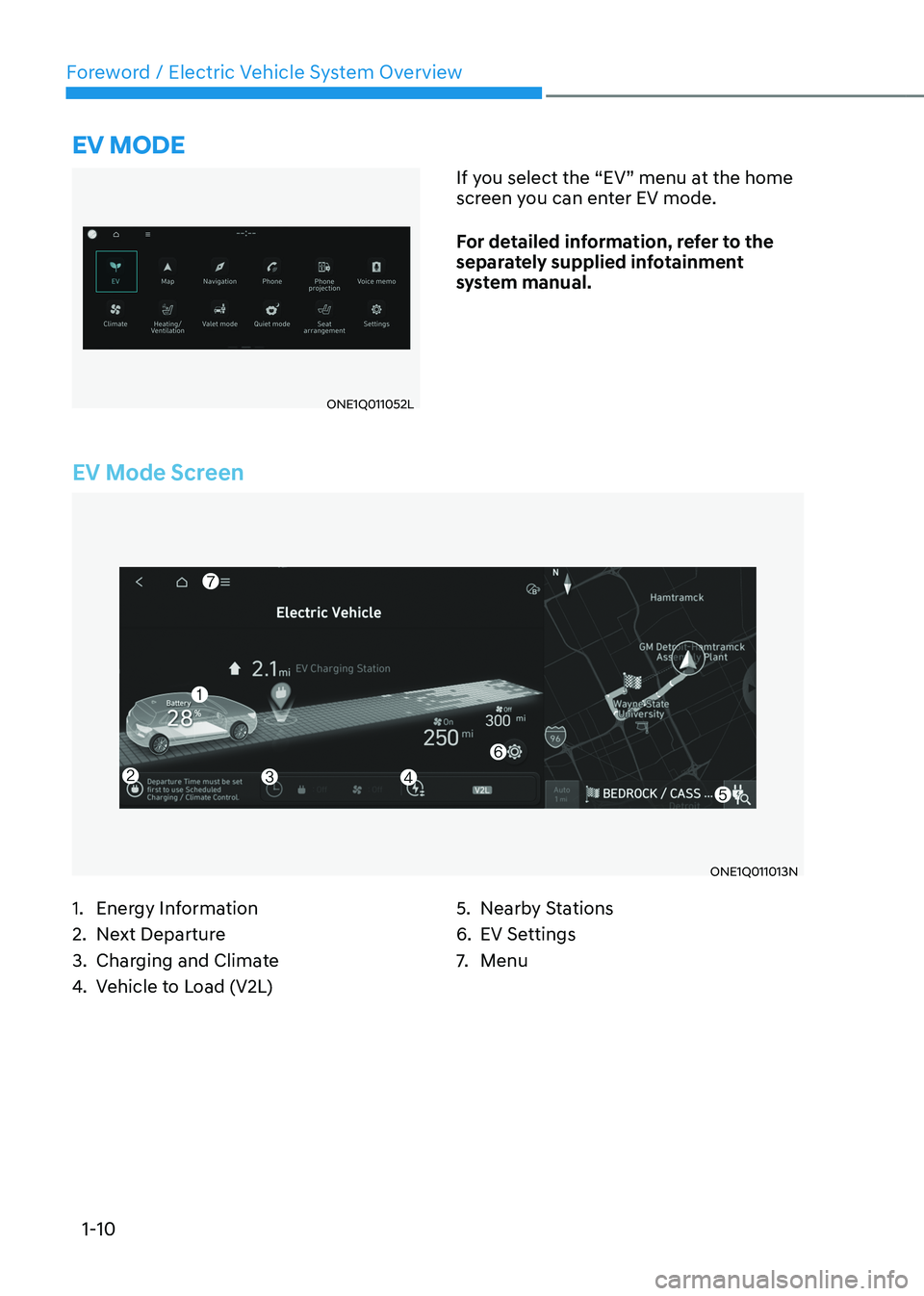 HYUNDAI IONIQ 5 2023 User Guide Foreword / Electric Vehicle System Overview
1-10
EV Mode Screen
ONE1Q011013N
eV mode
ONE1Q011052LIf you select the “EV” menu at the home  
screen you can enter EV mode. 
For detailed information, 