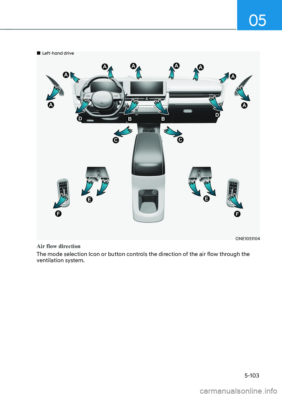 HYUNDAI IONIQ 5 2023 Owners Manual 05
5-103
Left-hand drive
ONE1051104
Air flow direction
The mode selection Icon or button controls the direction of the air flow through the
ventilation system. HYUNDAI IONIQ 5 2023 Owners Manual 05
5-103
Left-hand drive
ONE1051104
Air flow direction
The mode selection Icon or button controls the direction of the air flow through the
ventilation system.