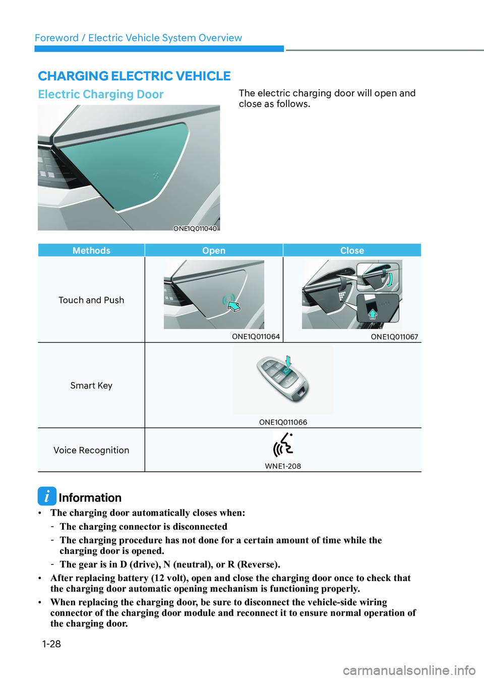 HYUNDAI IONIQ 5 2023 Owners Guide Foreword / Electric Vehicle System Overview
1-28
Electric Charging Door
ONE1Q011040The electric charging door will open and  
close as follows.
CHarging eleCtriC VeHiCle
Methods Open Close
Touch and P