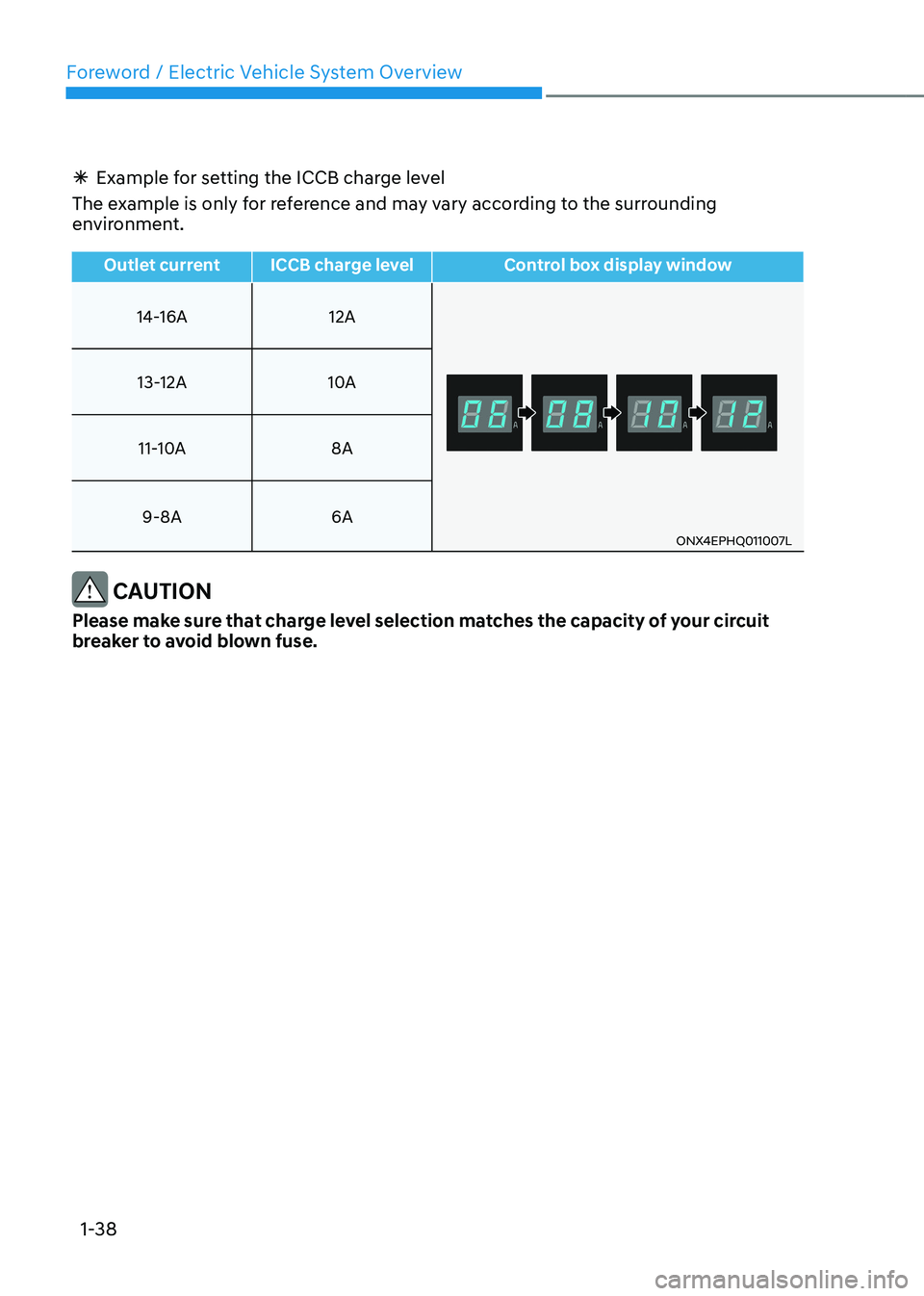 HYUNDAI IONIQ 5 2023  Owners Manual Foreword / Electric Vehicle System Overview
1-38 
Ã Example for setting the ICCB charge level
The example is only for reference and may vary according to the surrounding  
environment.
Outlet current