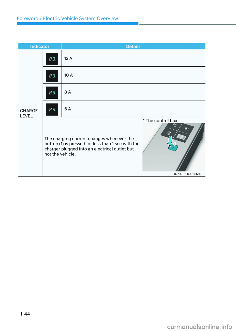 HYUNDAI IONIQ 5 2023 Service Manual Foreword / Electric Vehicle System Overview
1-44
IndicatorDetails
CHARGE LEVEL
12 A
10 A
8 A
6 A
The charging current changes whenever the
button (1) is pressed for less than 1 sec with the
charge HYUNDAI IONIQ 5 2023 Service Manual Foreword / Electric Vehicle System Overview
1-44
IndicatorDetails
CHARGE LEVEL
12 A
10 A
8 A
6 A
The charging current changes whenever the
button (1) is pressed for less than 1 sec with the
charge