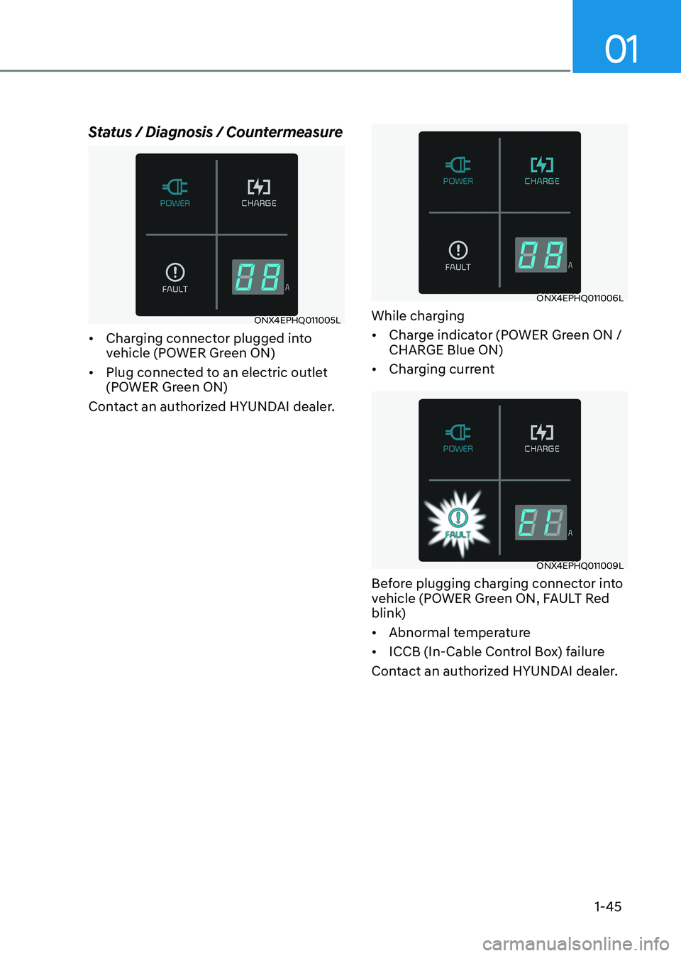 HYUNDAI IONIQ 5 2023 Service Manual 01
1-45
Status / Diagnosis / Countermeasure
ONX4EPHQ011005L
•	 Charging connector plugged into  
vehicle (POWER Green ON)
•	 Plug connected to an electric outlet 
(POWER Green ON)
Contact an autho