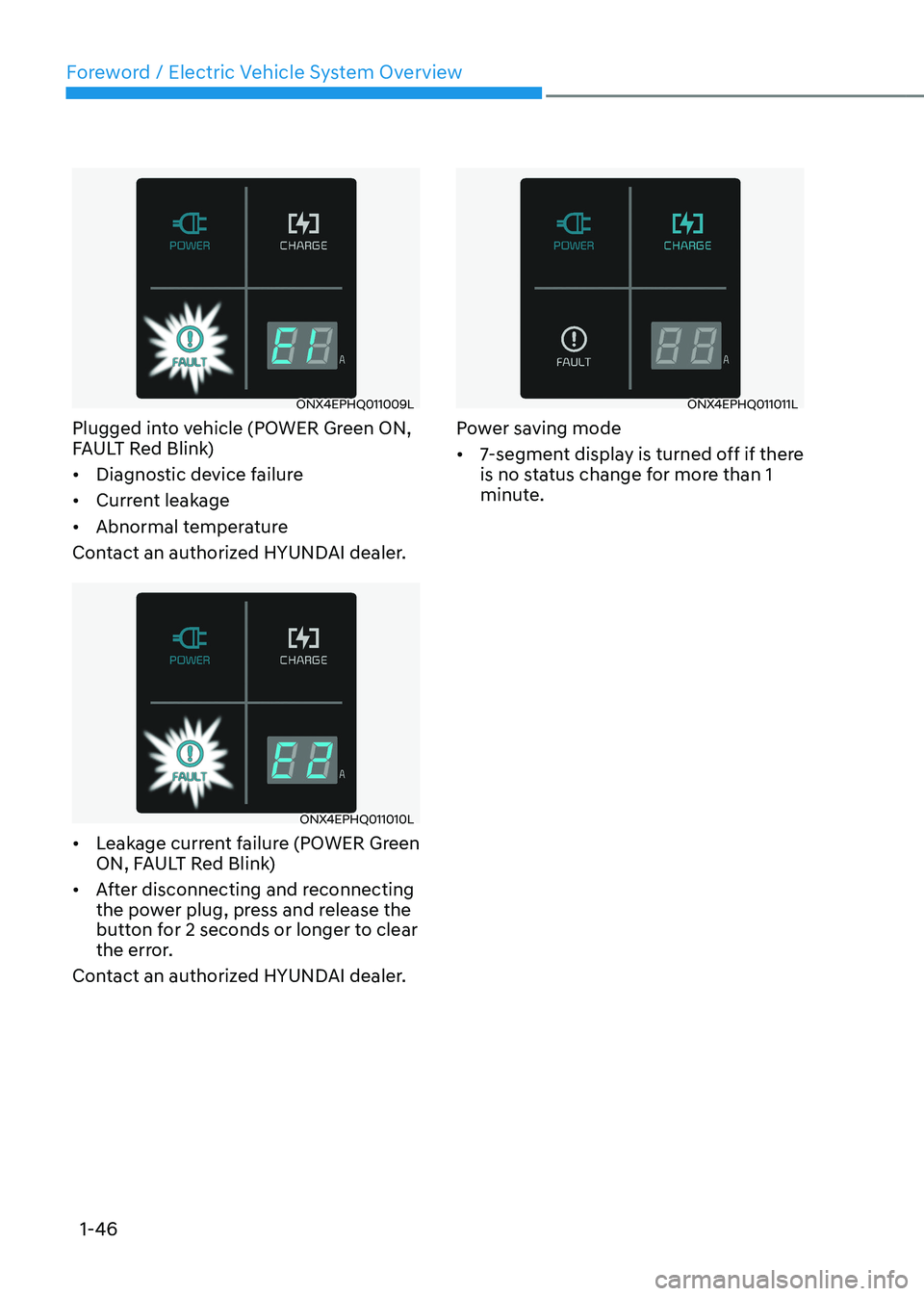 HYUNDAI IONIQ 5 2023 Workshop Manual Foreword / Electric Vehicle System Overview
1-46
ONX4EPHQ011009L
Plugged into vehicle (POWER Green ON,  
FAULT Red Blink)  •	 Diagnostic device failure
•	 Current leakage
•	 Abnormal temperature
