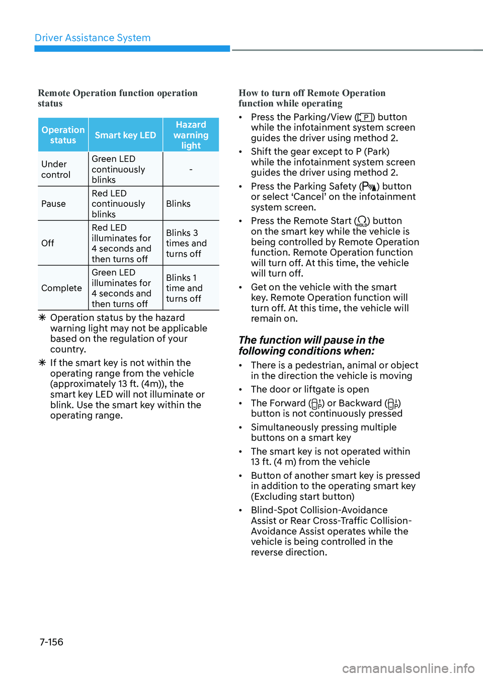 HYUNDAI IONIQ 5 2023  Owners Manual Driver Assistance System
7-156
Remote Operation function operation  status
Operation status Smart key LED Hazard 
warning  light
Under  
control Green LED 
continuously 
blinks
-
Pause Red LED 
contin