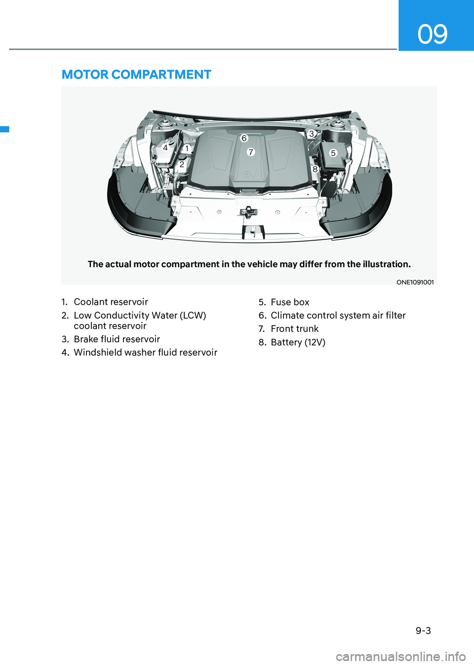 HYUNDAI IONIQ 5 2023 Owners Manual 9-3
09
The actual motor compartment in the vehicle may differ from the illustration.
ONE1091001
1. Coolant reservoir
2. Low Conductivity Water (LCW) coolant reservoir
3. Brake fluid reservoir
4. HYUNDAI IONIQ 5 2023 Owners Manual 9-3
09
The actual motor compartment in the vehicle may differ from the illustration.
ONE1091001
1. Coolant reservoir
2. Low Conductivity Water (LCW) coolant reservoir
3. Brake fluid reservoir
4.