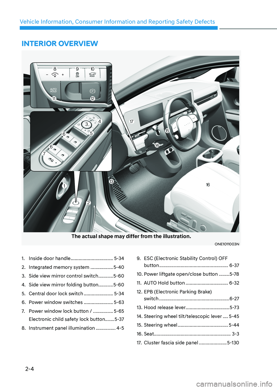HYUNDAI IONIQ 5 2023  Owners Manual 2-4
Vehicle Information, Consumer Information and Reporting Safety Defects
The actual shape may differ from the illustration.
ONE1011003N
1.  Inside door handle  ................................5-34
2