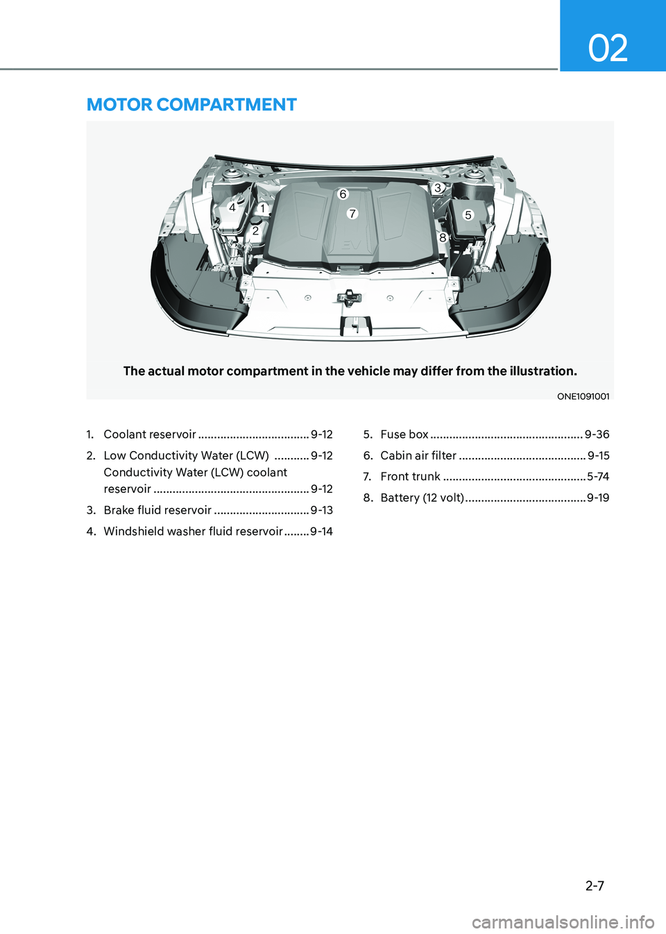 HYUNDAI IONIQ 5 2023 Manual PDF 2-7
02
The actual motor compartment in the vehicle may differ from the illustration.
ONE1091001
1. Coolant reservoir ................................... 9-12
2. Low Conductivity Water (LCW) ..... HYUNDAI IONIQ 5 2023 Manual PDF 2-7
02
The actual motor compartment in the vehicle may differ from the illustration.
ONE1091001
1. Coolant reservoir ................................... 9-12
2. Low Conductivity Water (LCW) .....