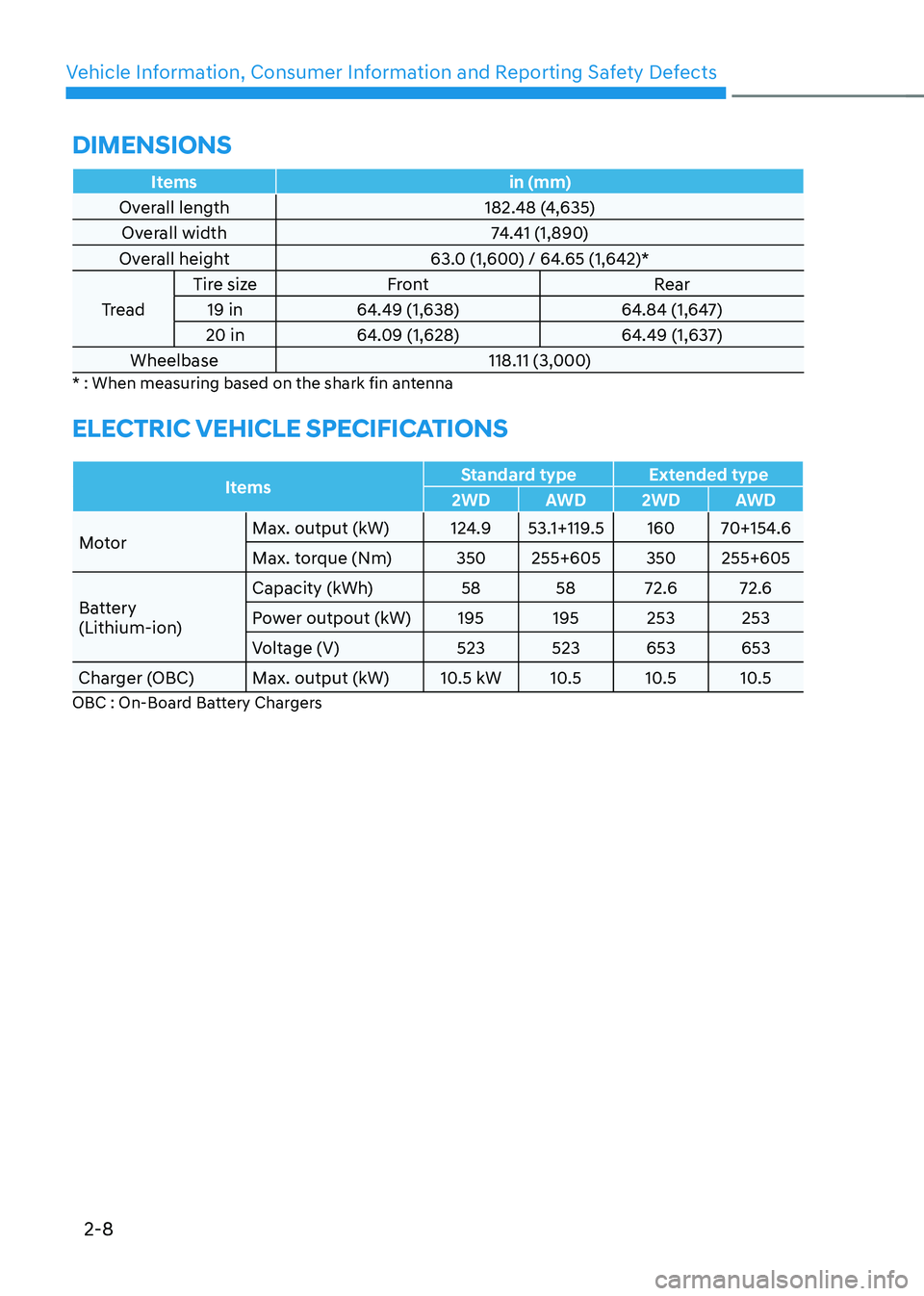 HYUNDAI IONIQ 5 2023  Owners Manual Vehicle Information, Consumer Information and Reporting Safety Defects
2-8
Itemsin (mm)
Overall length 182.48 (4,635) 
Overall width 74.41 (1,890) 
Overall height 63.0 (1,600) / 64.65 (1,642)*
Tread T