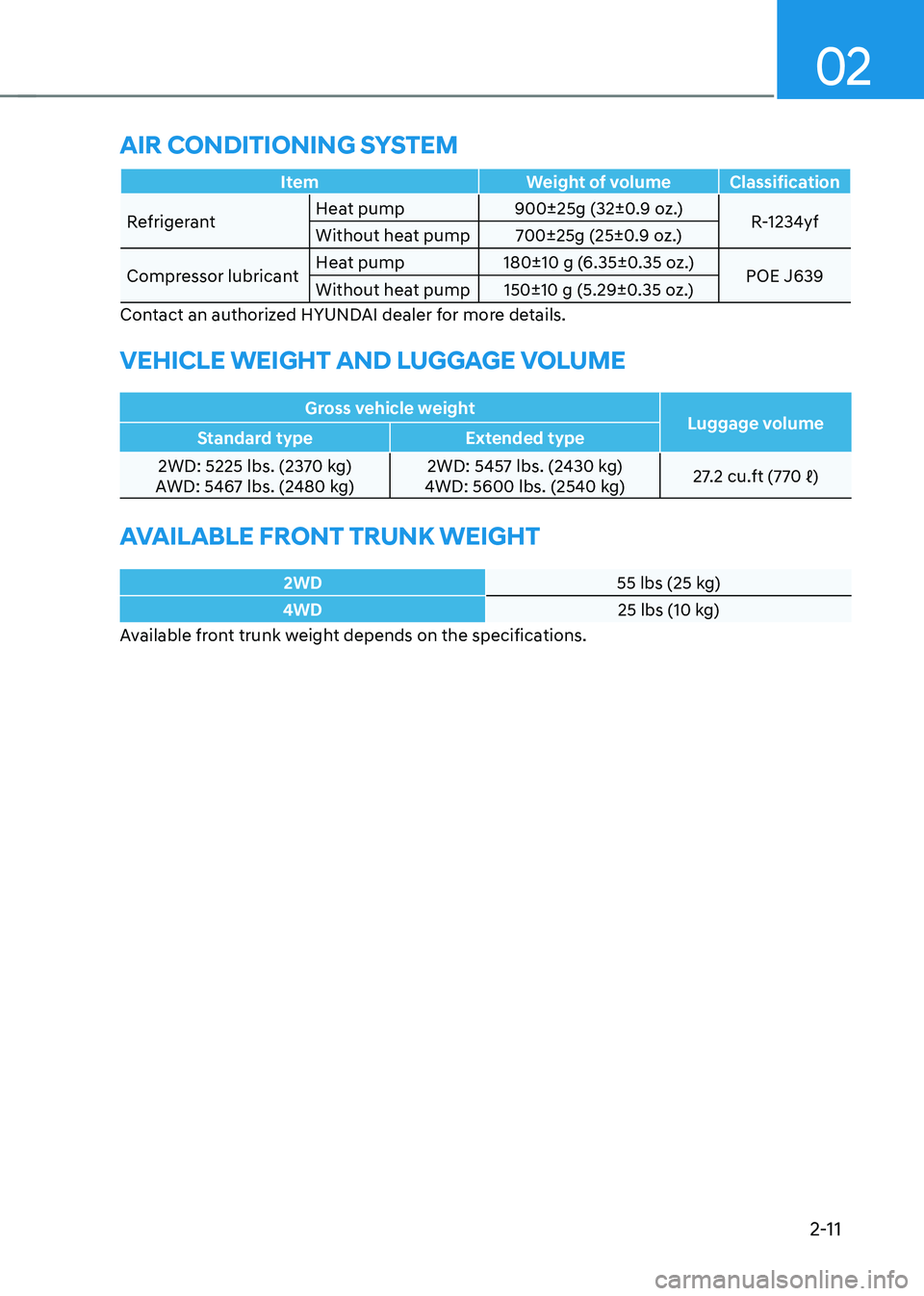 HYUNDAI IONIQ 5 2023 Manual Online 02
2-11
Item Weight of volume Classification
RefrigerantHeat pump 900±25g (32±0.9 oz.)
R-1234yf
Without heat pump 700±25g (25±0.9 oz.)
Compressor lubricant Heat pump 180±10 g (6.35±0.35 oz.)
POE HYUNDAI IONIQ 5 2023 Manual Online 02
2-11
Item Weight of volume Classification
RefrigerantHeat pump 900±25g (32±0.9 oz.)
R-1234yf
Without heat pump 700±25g (25±0.9 oz.)
Compressor lubricant Heat pump 180±10 g (6.35±0.35 oz.)
POE