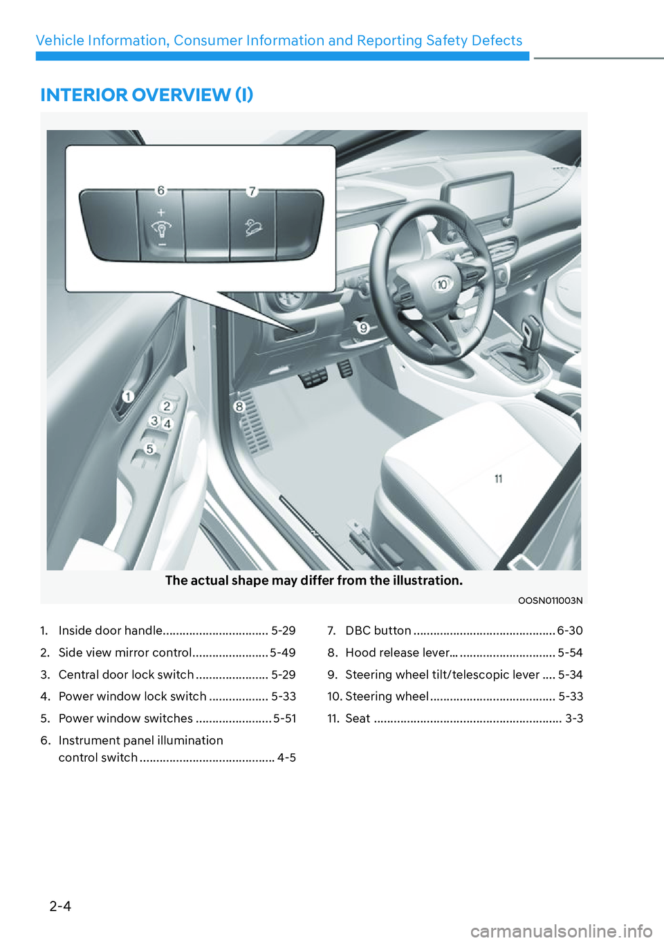 HYUNDAI KONA 2023  Owners Manual 2-4
Vehicle Information, Consumer Information and Reporting Safety Defects
1.  Inside door handle ................................ 5-29
2.  Side view mirror control ....................... 5-49
3.  Ce