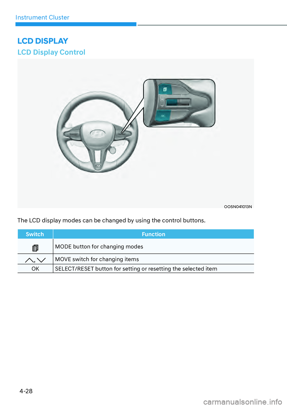 HYUNDAI KONA 2023 Owners Manual Instrument Cluster4-28
LCD Display Control
OOSN041013N
The LCD display modes can be changed by using the control buttons.
Switch Function
MODE button for changing modes
, MOVE switch for changing item HYUNDAI KONA 2023 Owners Manual Instrument Cluster4-28
LCD Display Control
OOSN041013N
The LCD display modes can be changed by using the control buttons.
Switch Function
MODE button for changing modes
, MOVE switch for changing item