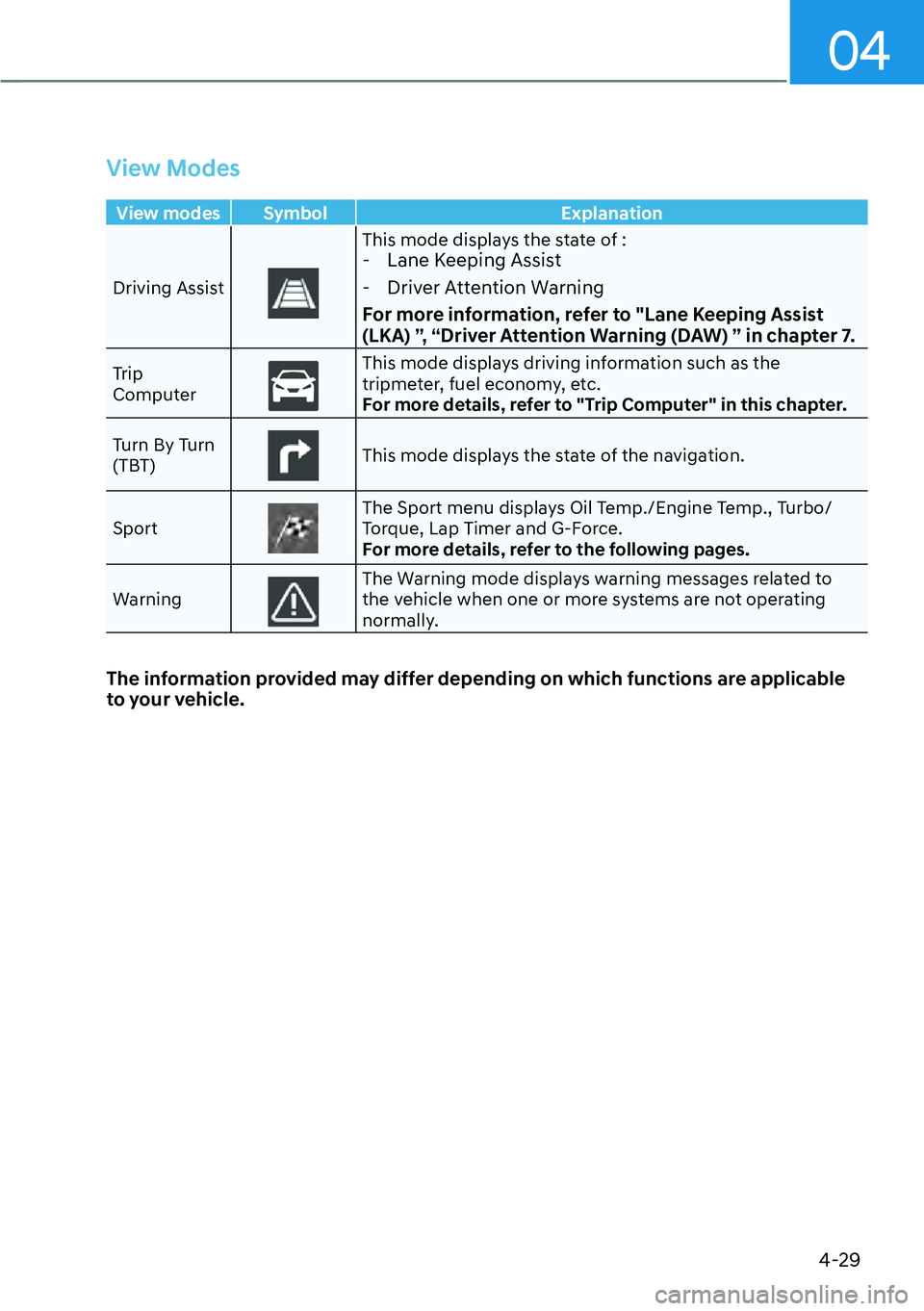display HYUNDAI KONA 2023 User Guide (478 Pages)
