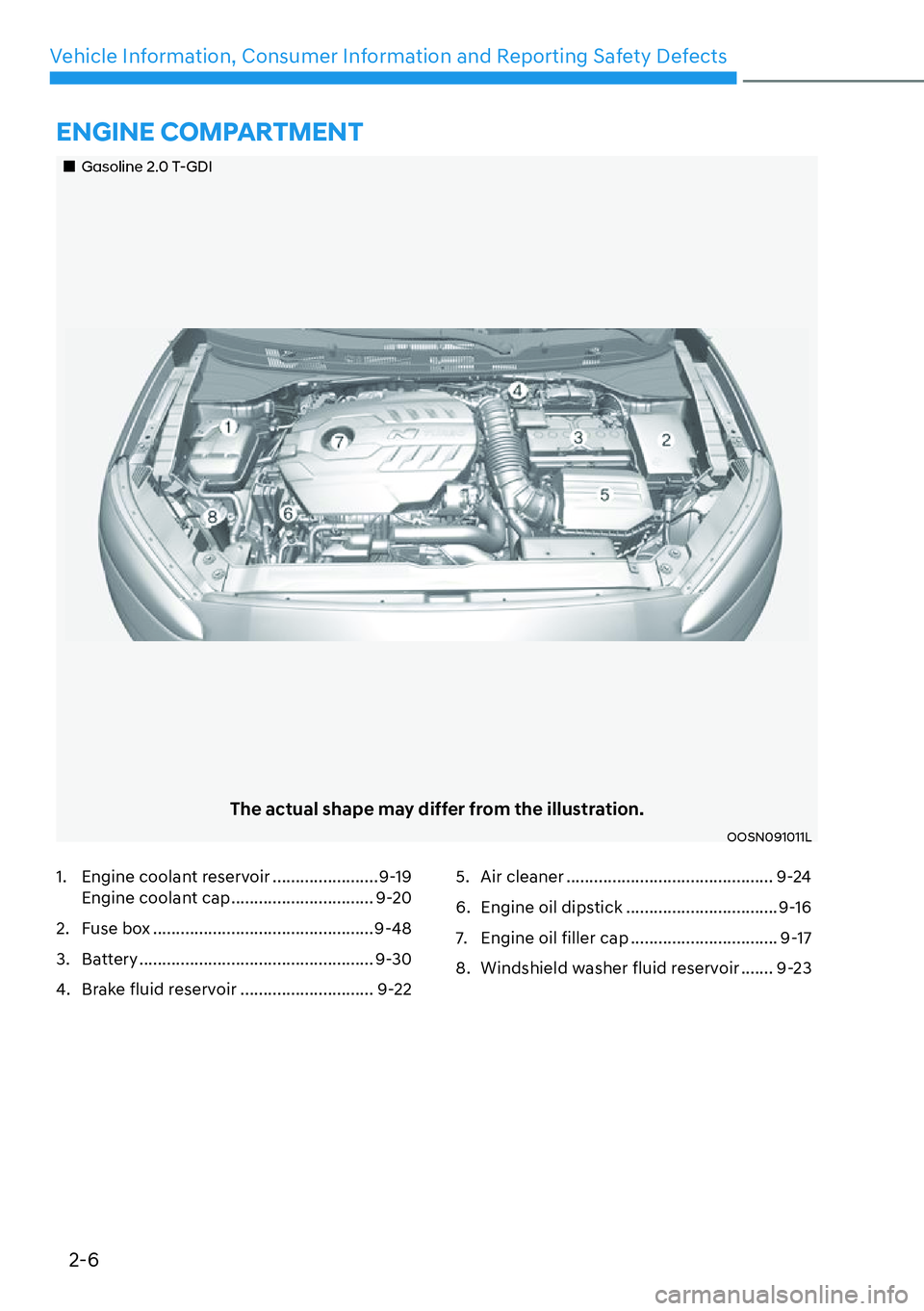 HYUNDAI KONA 2023 User Guide 2-6
Vehicle Information, Consumer Information and Reporting Safety Defects
��„Gasoline 2.0 T-GDI
The actual shape may differ from the illustration.
OOSN091011L
1.  Engine coolant reservoir ........