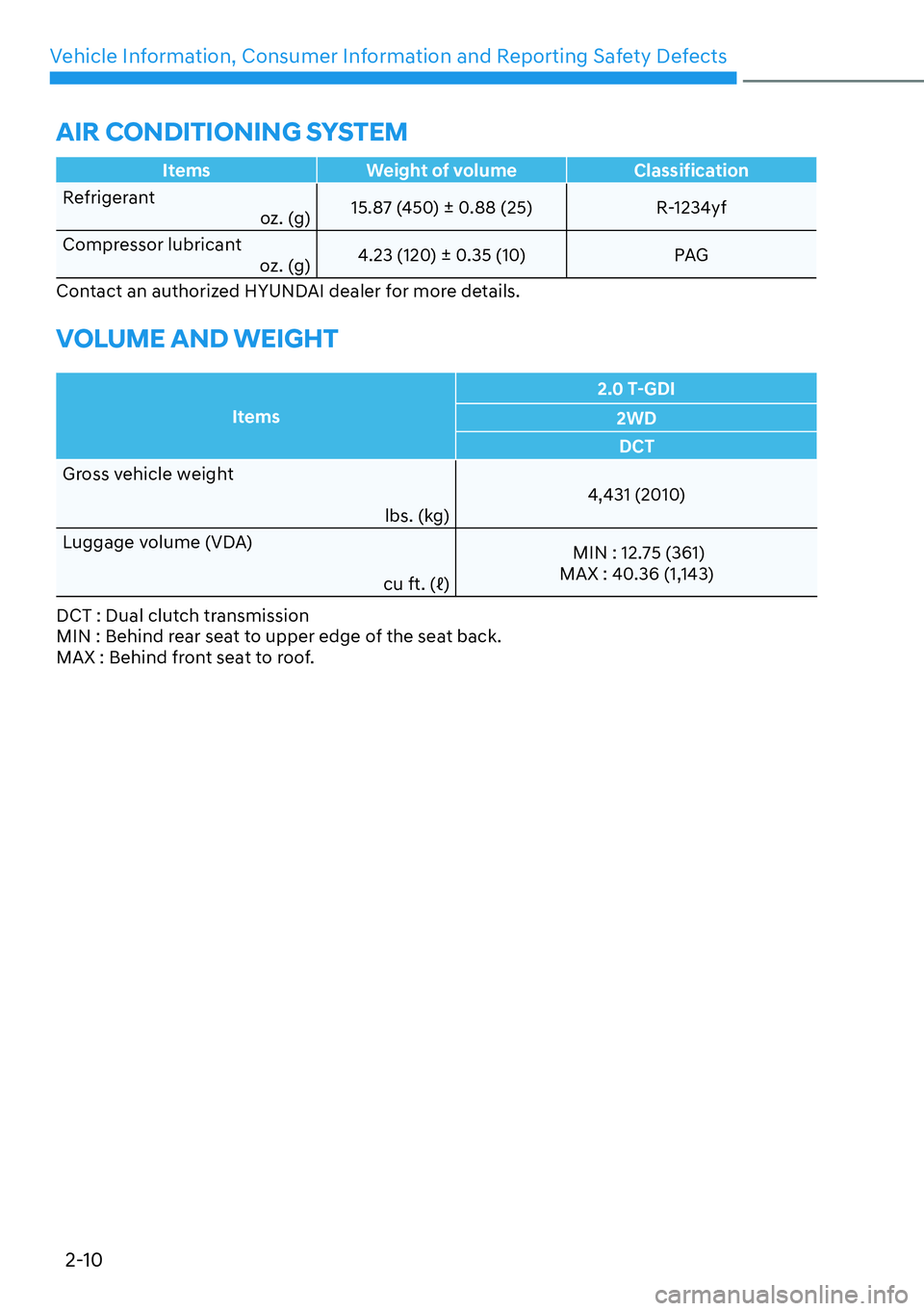 HYUNDAI KONA 2023  Owners Manual Vehicle Information, Consumer Information and Reporting Safety Defects2-10
Items Weight of volume Classification
Refrigerant                            o
 z. (g)15.87 (450) ± 0.88 (25) R-1234yf
Compr
