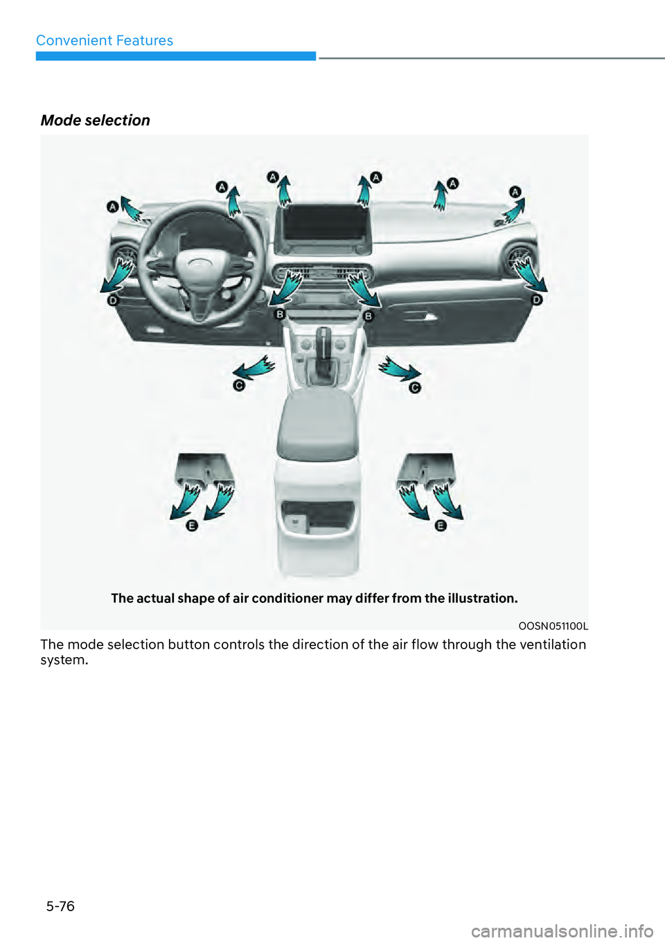 HYUNDAI KONA 2023  Owners Manual Convenient Features5-76
Mode selection 
The actual shape of air conditioner may differ from the illustration.
OOSN051100L
The mode selection button controls the direction of the air flow through the v