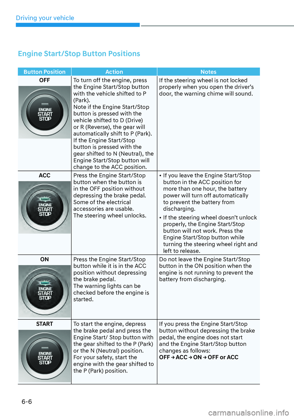 HYUNDAI KONA 2023  Owners Manual Driving your vehicle6-6
Engine Start/Stop Button Positions
Button Position Action Notes
OFF T
 o turn off the engine, press 
the Engine Start/Stop button 
with the vehicle shifted to P 
(Park).
Note i