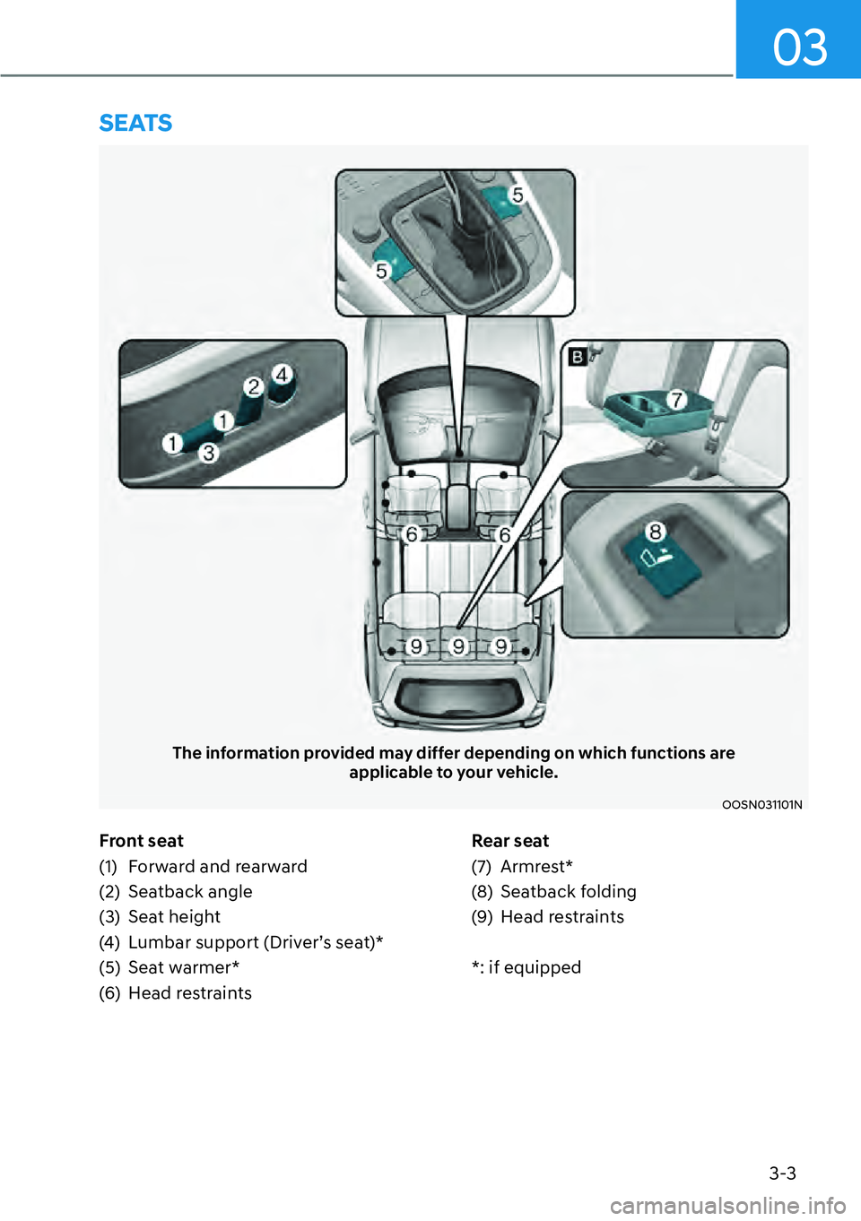 HYUNDAI KONA 2023 Owners Manual 3-3
03
Front seat
(1) Forward and rearward
(2) Seatback angle
(3) Seat height
(4) Lumbar support (Driver’s seat)*
(5) Seat warmer*
(6) Head restraintsRear seat
(7) Armrest*
(8) Seatback folding
(9 HYUNDAI KONA 2023 Owners Manual 3-3
03
Front seat
(1) Forward and rearward
(2) Seatback angle
(3) Seat height
(4) Lumbar support (Driver’s seat)*
(5) Seat warmer*
(6) Head restraintsRear seat
(7) Armrest*
(8) Seatback folding
(9