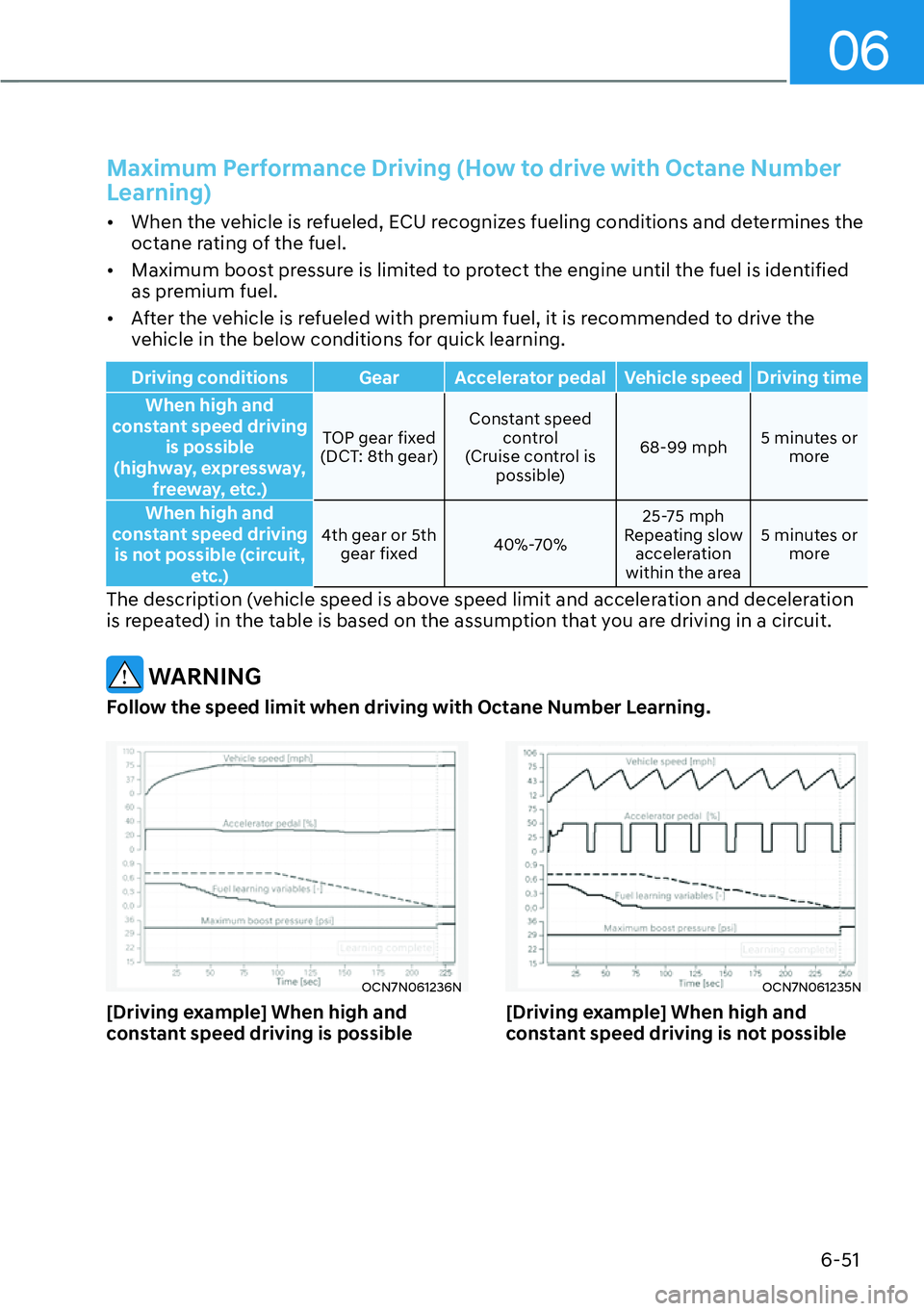 HYUNDAI KONA 2023  Owners Manual 06
6-51
Maximum Performance Driving (How to drive with Octane Number 
Learning)
[�When the vehicle is refueled, ECU recognizes fueling conditions and determines the 
octane rating of the fuel.
[� 