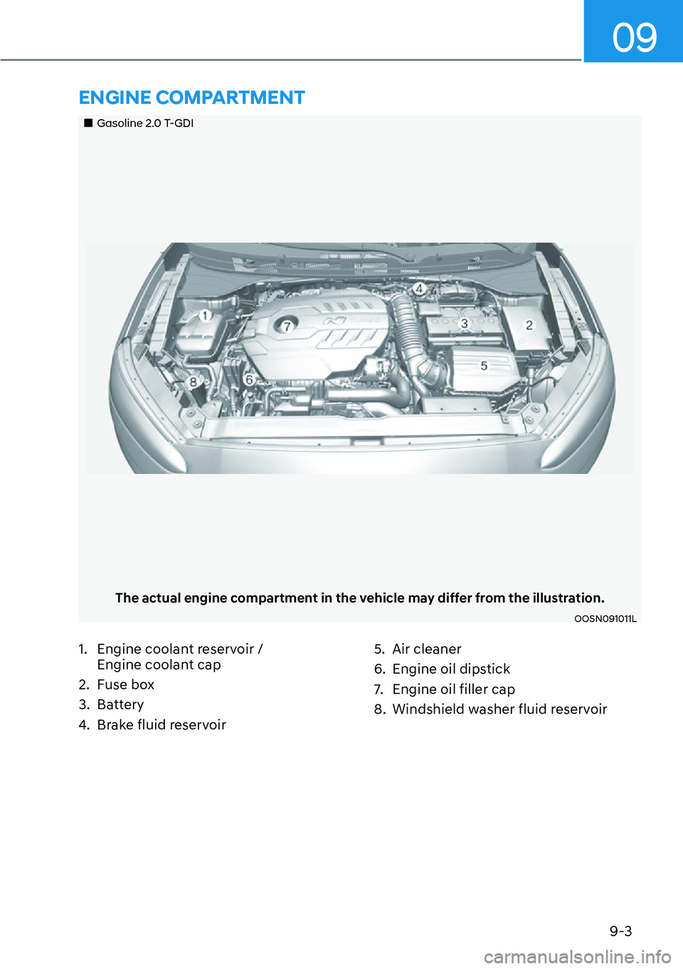 HYUNDAI KONA 2023  Owners Manual 9-3
09
��„Gasoline 2.0 T-GDI
The actual engine compartment in the vehicle may differ from the illustration.
OOSN091011L
1.  Engine coolant reservoir /  Engine coolant cap
2. Fuse box
3. Battery
4. 