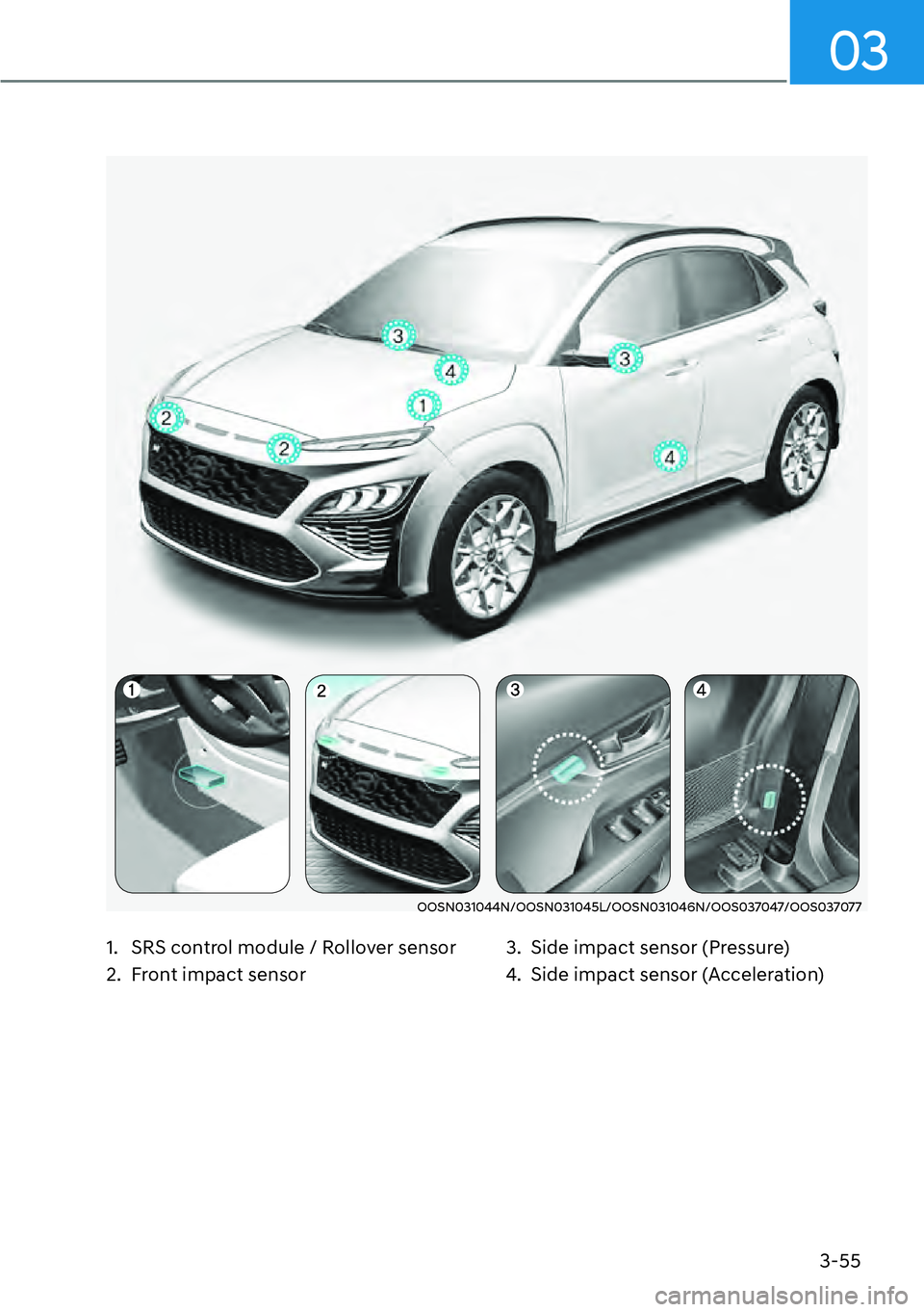 HYUNDAI KONA 2023 Manual PDF 3-55
03
OOSN031044N/OOSN031045L/OOSN031046N/OOS037047/OOS037077
1.  SRS control module / Rollover sensor
2.  Front impact sensor3.  Side impact sensor (Pressure)
4.  Side impact sensor (Acceleration) 