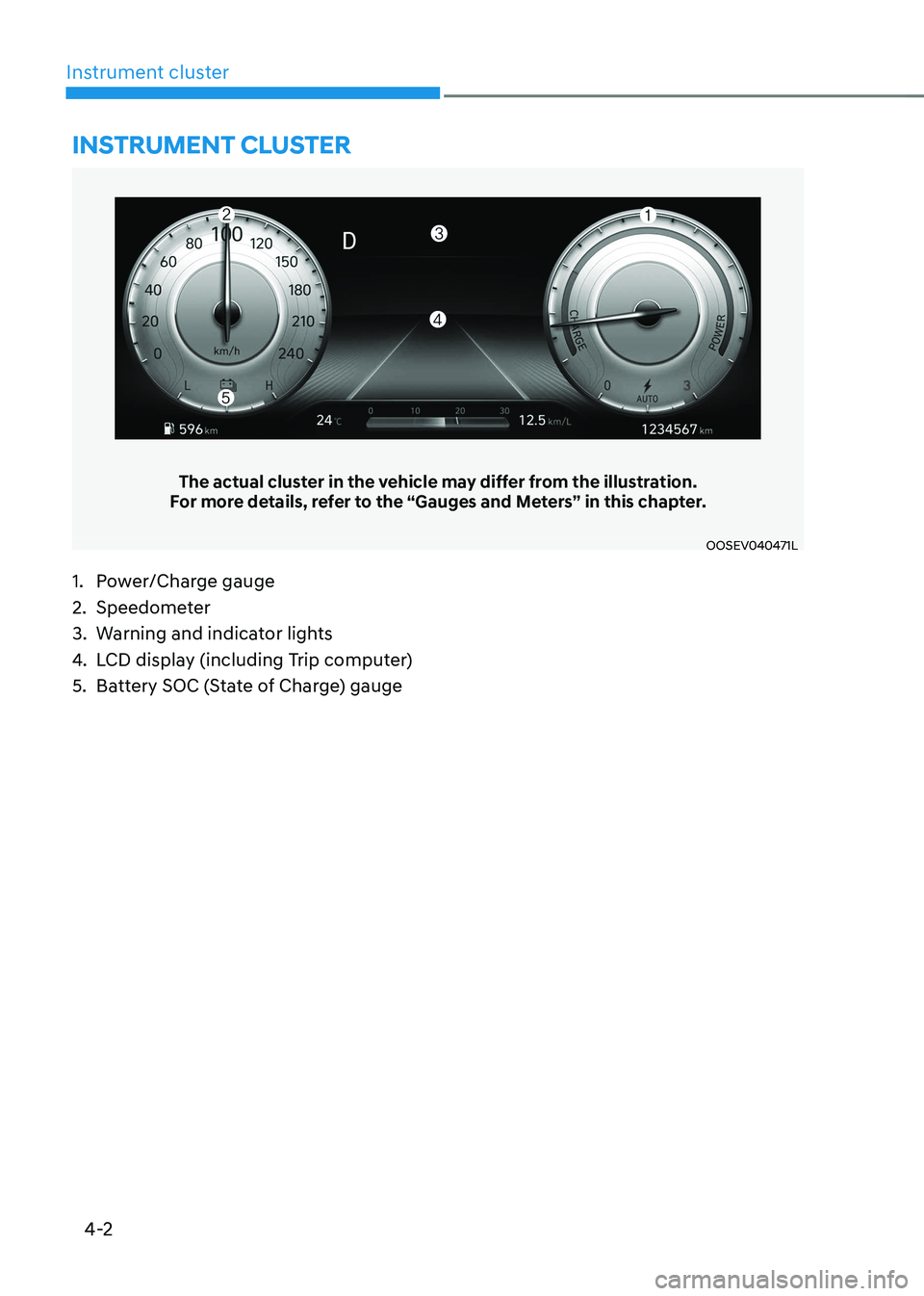 HYUNDAI KONA EV 2023  Owners Manual 4-2
Instrument cluster
The actual cluster in the vehicle may differ from the illustration.
For more details, refer to the “Gauges and Meters” in this chapter.
OOSEV040471L
Instrument cluster
1.  P