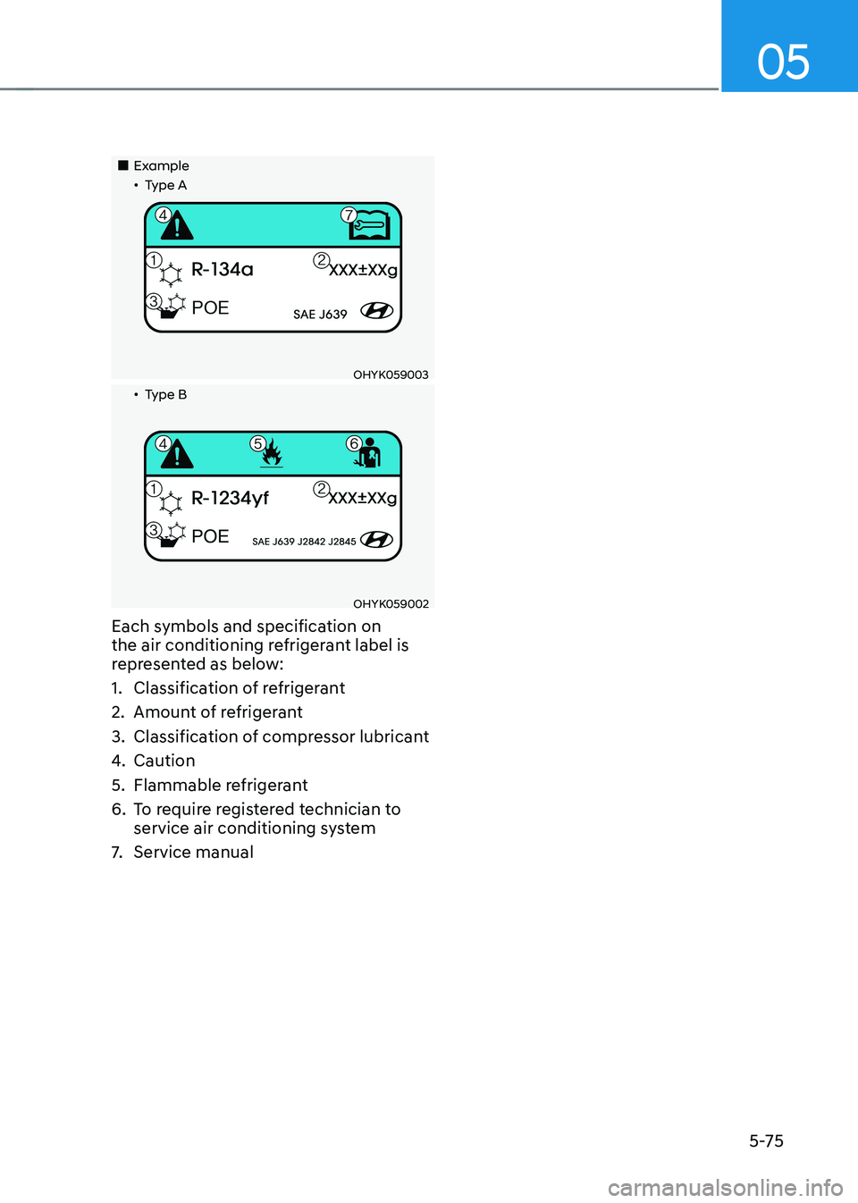 HYUNDAI KONA EV 2023 Owners Manual 05
5-75
ExampleǴType A
OHYK059003
ǴType B
OHYK059002
Each symbols and specification on
the air conditioning refrigerant label is
represented as below:
1. Classification HYUNDAI KONA EV 2023 Owners Manual 05
5-75
ExampleǴType A
OHYK059003
ǴType B
OHYK059002
Each symbols and specification on
the air conditioning refrigerant label is
represented as below:
1. Classification