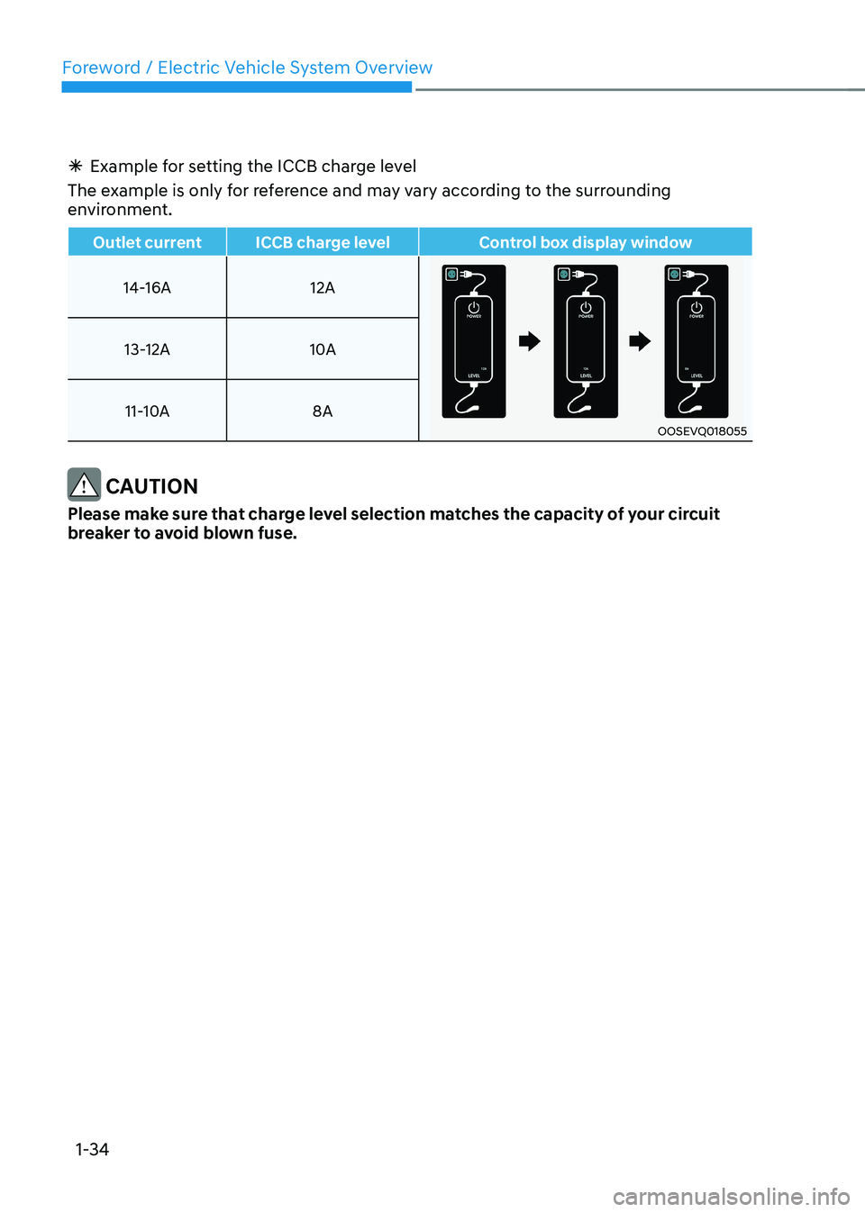 HYUNDAI KONA EV 2023 Owners Guide Foreword / Electric Vehicle System Overview
1-34
à Example for setting the ICCB charge level
The example is only for reference and may vary according to the surrounding
environment.
Outlet current HYUNDAI KONA EV 2023 Owners Guide Foreword / Electric Vehicle System Overview
1-34
à Example for setting the ICCB charge level
The example is only for reference and may vary according to the surrounding
environment.
Outlet current