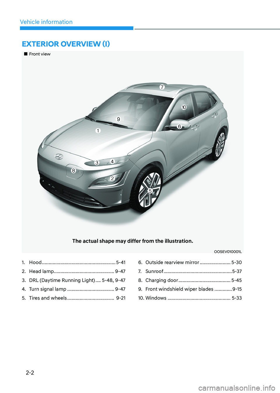 HYUNDAI KONA EV 2023 Repair Manual 2-2
Vehicle informationExtErior ovErviEw (i)
„„Front view 
 
The actual shape may differ from the illustration.
OOSEV010001L
1.  Hood  .......................................................