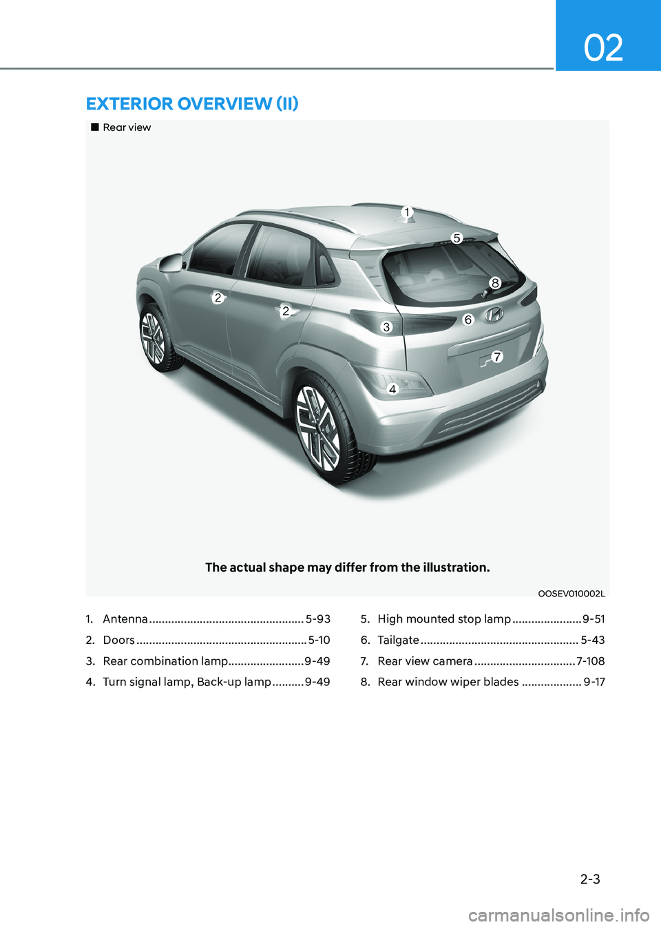 HYUNDAI KONA EV 2023 Repair Manual 2-3
02
„„Rear view
The actual shape may differ from the illustration.
OOSEV010002L
ExtErior ovErviEw (ii)
1.  Antenna ................................................. 5-93
2.  Doors  ......