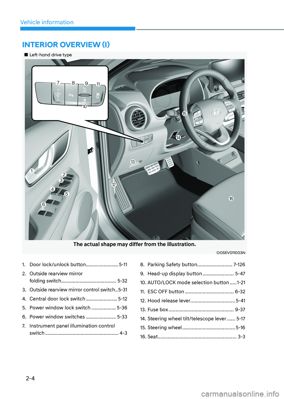 HYUNDAI KONA EV 2023 Repair Manual 2-4
Vehicle information
1.  Door lock/unlock button ........................5-11
2.  Outside rearview mirror   
folding switch  .......................................... 5-32
3. Outside rearview mirr