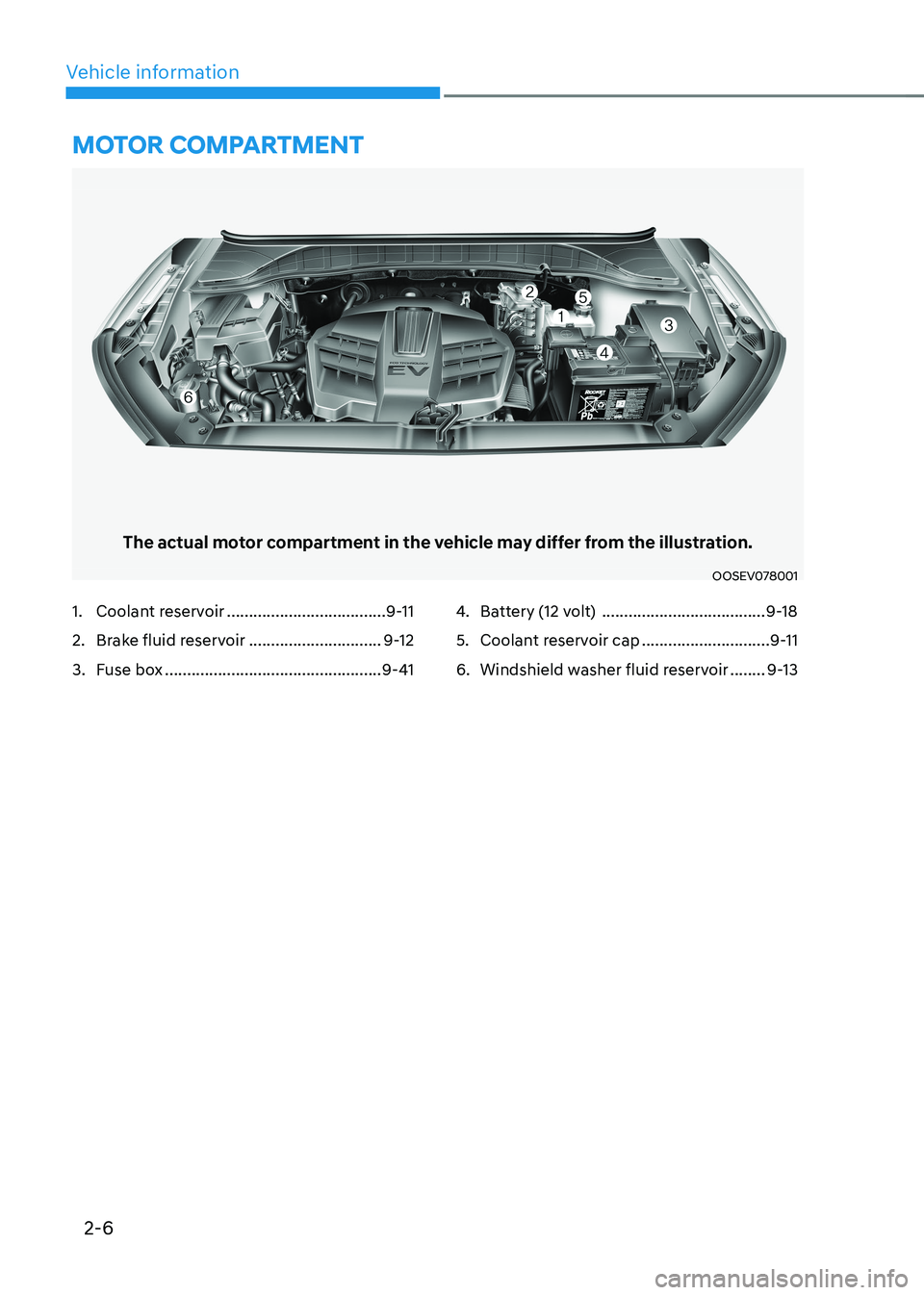 HYUNDAI KONA EV 2023 Owners Manual 2-6
Vehicle informationMotor coMpartMent
The actual motor compartment in the vehicle may differ from the illustration.
OOSEV078001
1. Coolant reservoir .................................... 9-11
2. HYUNDAI KONA EV 2023 Owners Manual 2-6
Vehicle informationMotor coMpartMent
The actual motor compartment in the vehicle may differ from the illustration.
OOSEV078001
1. Coolant reservoir .................................... 9-11
2.