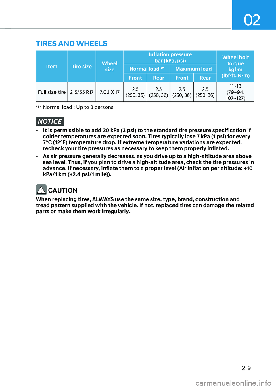 HYUNDAI KONA EV 2023 Manual PDF 02
2-9
Item Tire sizeWheel 
size Inflation pressure
bar (kPa, psi) Wheel bolt 
torquekgf·m 
(lbf·ft, N·m)
Normal load *
1
Maximum load
Front RearFront Rear
Full size tire215/55 R177.0J X 172.5 
(25