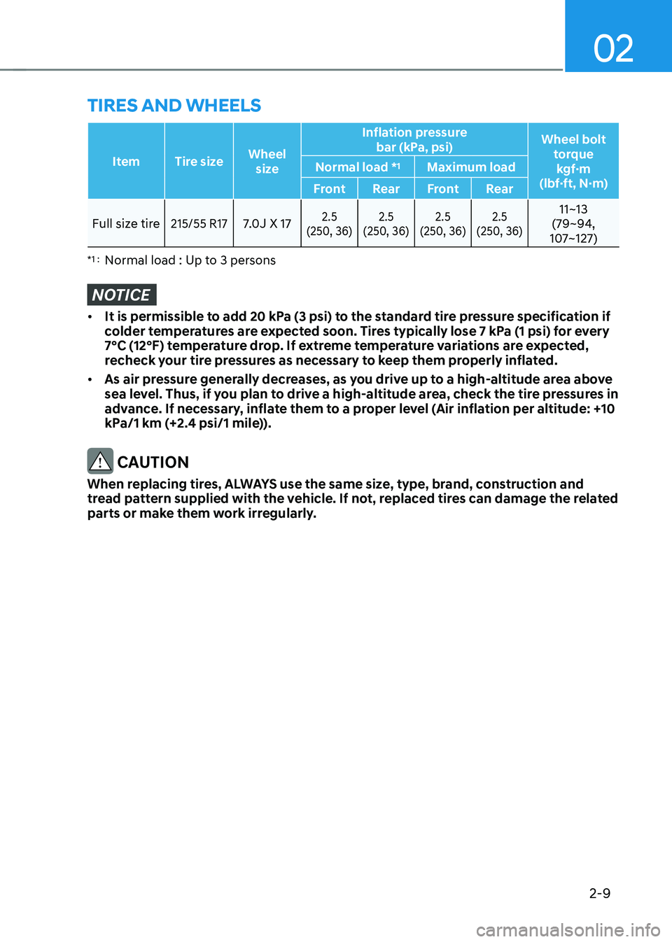 HYUNDAI KONA EV 2023  Owners Manual 02
2-9
Item Tire sizeWheel 
size Inflation pressure
bar (kPa, psi) Wheel bolt 
torquekgf·m 
(lbf·ft, N·m)
Normal load *
1
Maximum load
Front RearFront Rear
Full size tire215/55 R177.0J X 172.5 
(25