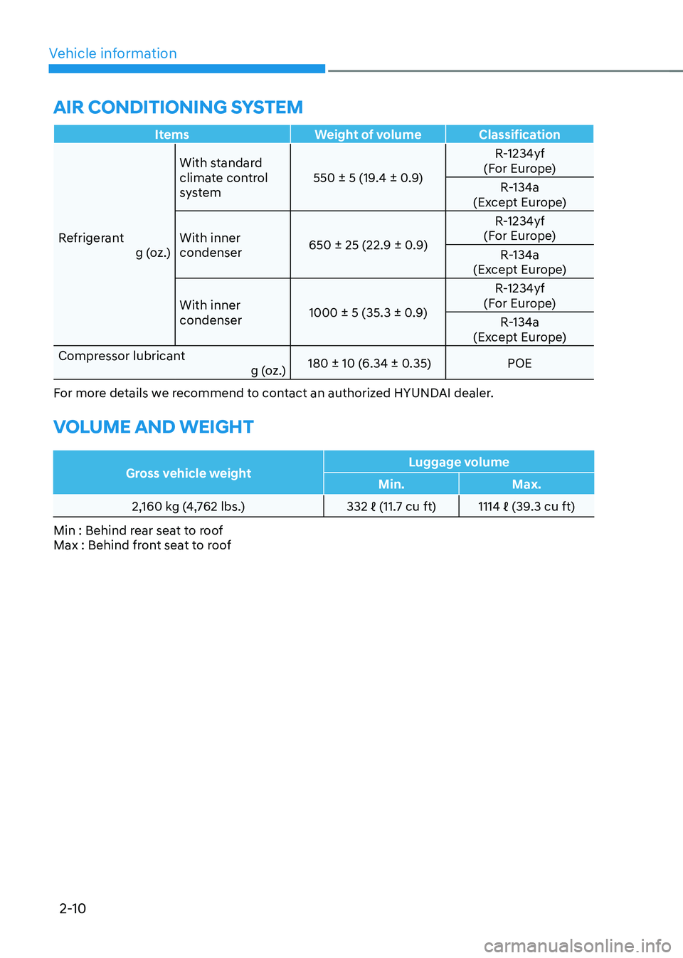 HYUNDAI KONA EV 2023 Manual PDF Vehicle information
2-10
air conDitioning systeM
Items Weight of volume Classification
Refrigerant g (oz.)With standard  
climate control 
system
550 ± 5 (19.4 ± 0.9) R-1234yf
(For Europe)
R-134a
(E