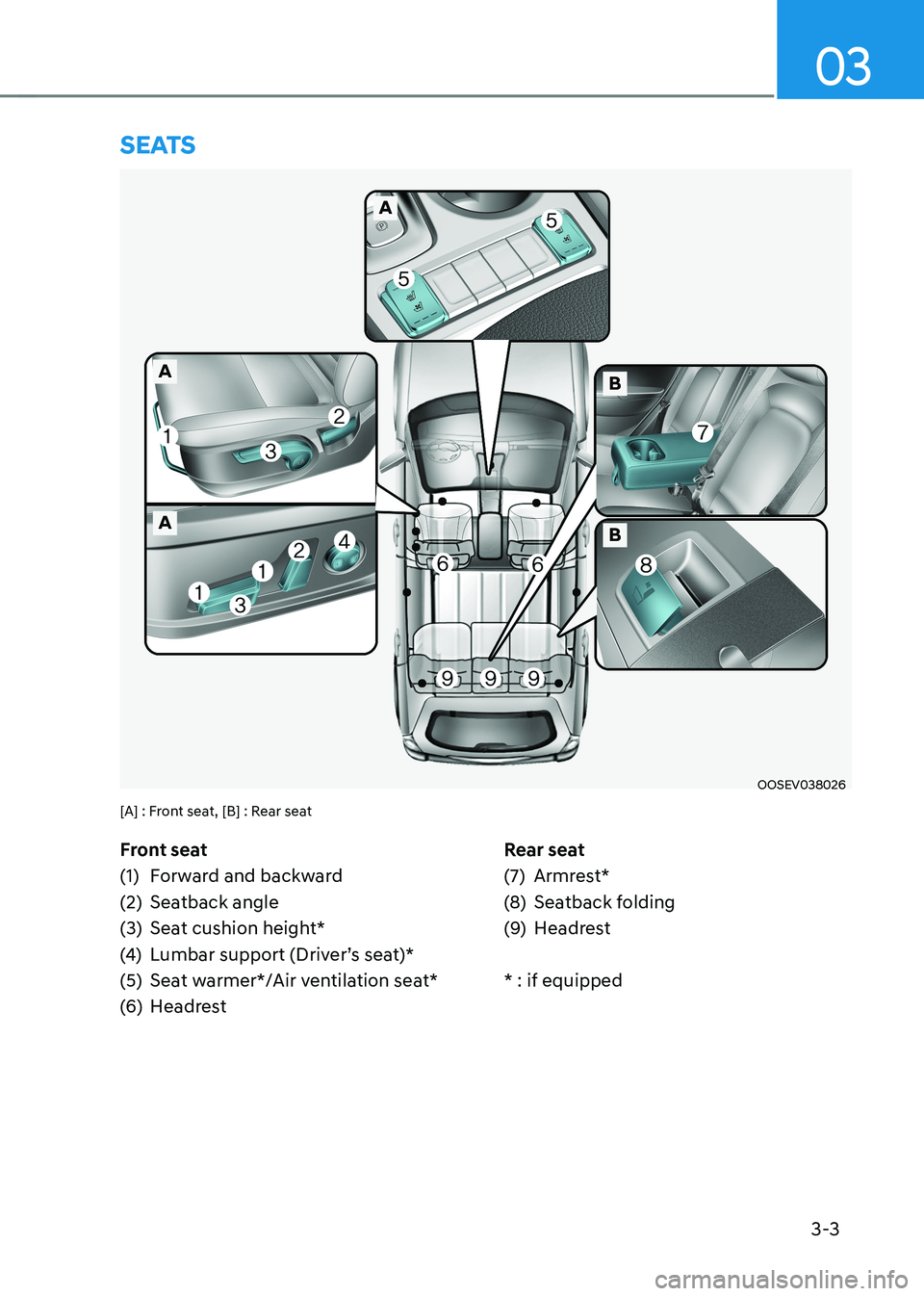HYUNDAI KONA EV 2023 Manual Online 3-3
03
Front seat
(1) Forward and backward
(2) Seatback angle
(3) Seat cushion height*
(4) Lumbar support (Driver’s seat)*
(5) Seat warmer*/Air ventilation seat*
(6) Headrest Rear seat
(7) Ar HYUNDAI KONA EV 2023 Manual Online 3-3
03
Front seat
(1) Forward and backward
(2) Seatback angle
(3) Seat cushion height*
(4) Lumbar support (Driver’s seat)*
(5) Seat warmer*/Air ventilation seat*
(6) Headrest Rear seat
(7) Ar