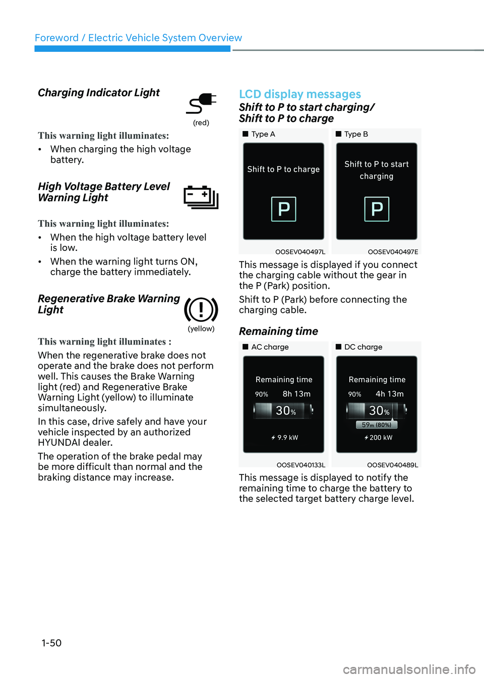 HYUNDAI KONA EV 2022 Owners Manual Foreword / Electric Vehicle System Overview
1-50
Charging Indicator Light
(red)
This warning light illuminates:
•
When charging the high voltage
battery.
High Voltage Battery Level
Warning Ligh HYUNDAI KONA EV 2022 Owners Manual Foreword / Electric Vehicle System Overview
1-50
Charging Indicator Light
(red)
This warning light illuminates:
•
When charging the high voltage
battery.
High Voltage Battery Level
Warning Ligh