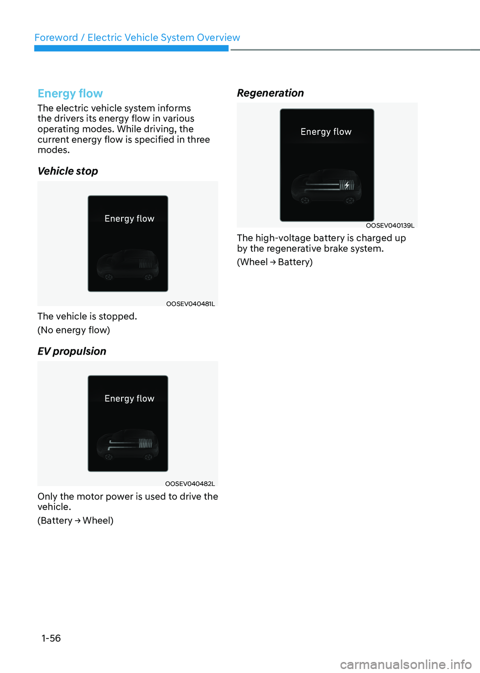 HYUNDAI KONA EV 2022 Owners Manual Foreword / Electric Vehicle System Overview
1-56
Energy flow
The electric vehicle system informs
the drivers its energy flow in various
operating modes. While driving, the
current energy flow is s HYUNDAI KONA EV 2022 Owners Manual Foreword / Electric Vehicle System Overview
1-56
Energy flow
The electric vehicle system informs
the drivers its energy flow in various
operating modes. While driving, the
current energy flow is s