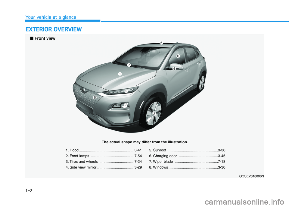 HYUNDAI KONA EV 2021 User Guide 1-2
E EX
XT
TE
ER
RI
IO
OR
R 
 O
OV
VE
ER
RV
VI
IE
EW
W
Your vehicle at a glance
1. Hood ......................................................3-41
2. Front lamps .....................................