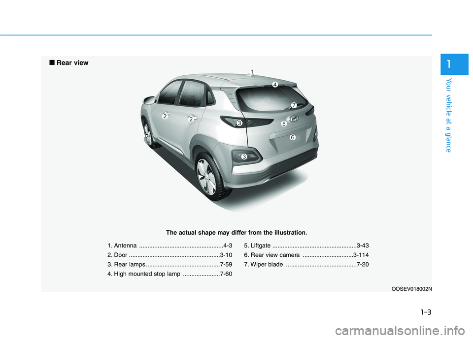 HYUNDAI KONA EV 2021 User Guide 1-3
Your vehicle at a glance
1
1. Antenna ..................................................4-3
2. Door ......................................................3-10
3. Rear lamps .......................