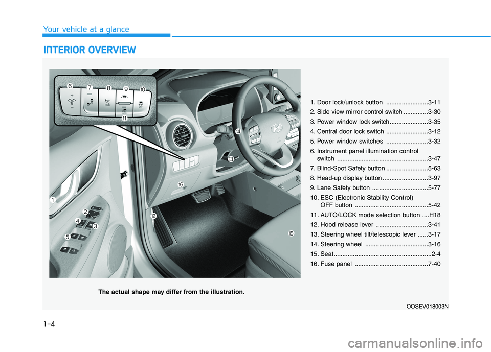 HYUNDAI KONA EV 2021 User Guide 1-4
Your vehicle at a glance
I IN
NT
TE
ER
RI
IO
OR
R 
 O
OV
VE
ER
RV
VI
IE
EW
W 
 
1. Door lock/unlock button ........................3-11
2. Side view mirror control switch ..............3-30
3. Pow