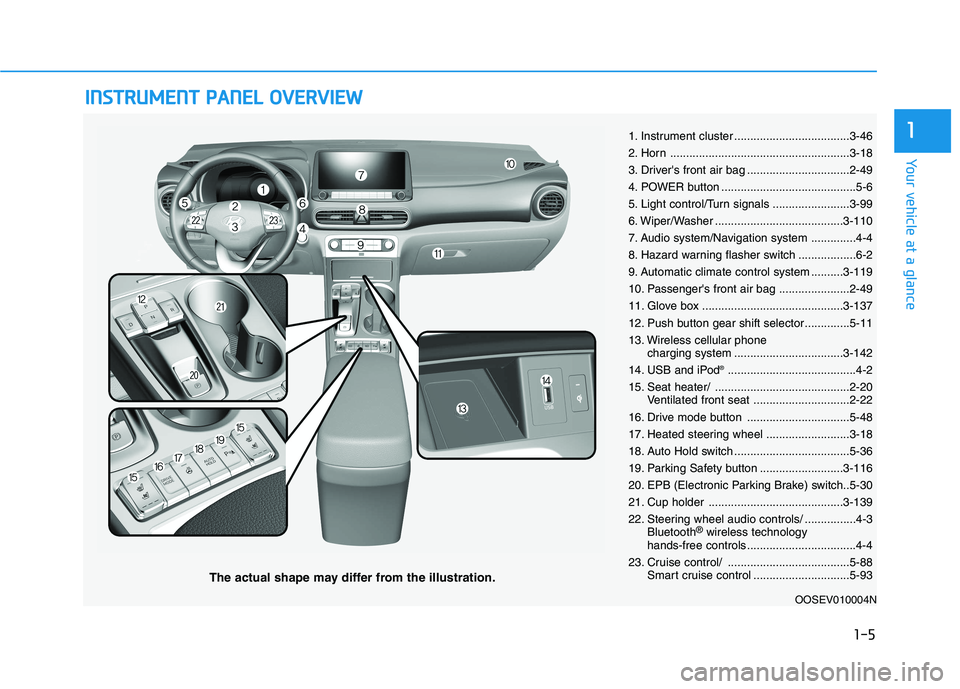 HYUNDAI KONA EV 2021 User Guide I IN
NS
ST
TR
RU
UM
ME
EN
NT
T 
 P
PA
AN
NE
EL
L 
 O
OV
VE
ER
RV
VI
IE
EW
W 
 
The actual shape may differ from the illustration.
1-5
Your vehicle at a glance
11. Instrument cluster ..................