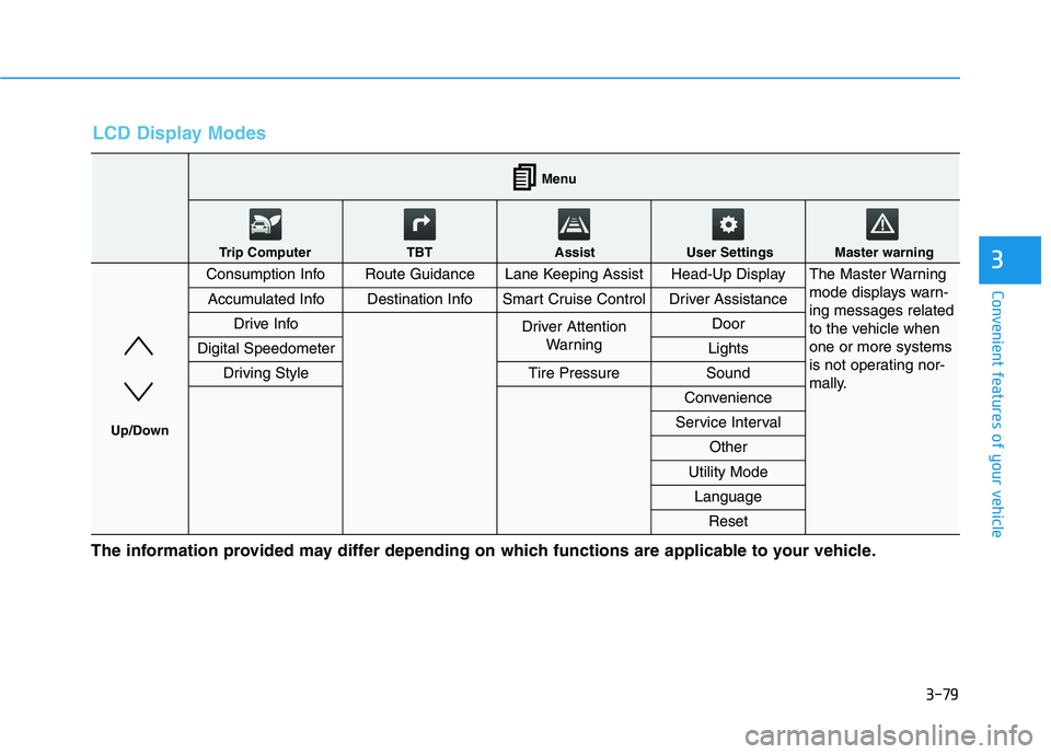 HYUNDAI KONA EV 2021  Owners Manual 3-79
Convenient features of your vehicle
3
The information provided may differ depending on which functions are applicable to your vehicle.
LCD Display Modes 
Consumption InfoRoute GuidanceLane Keepin