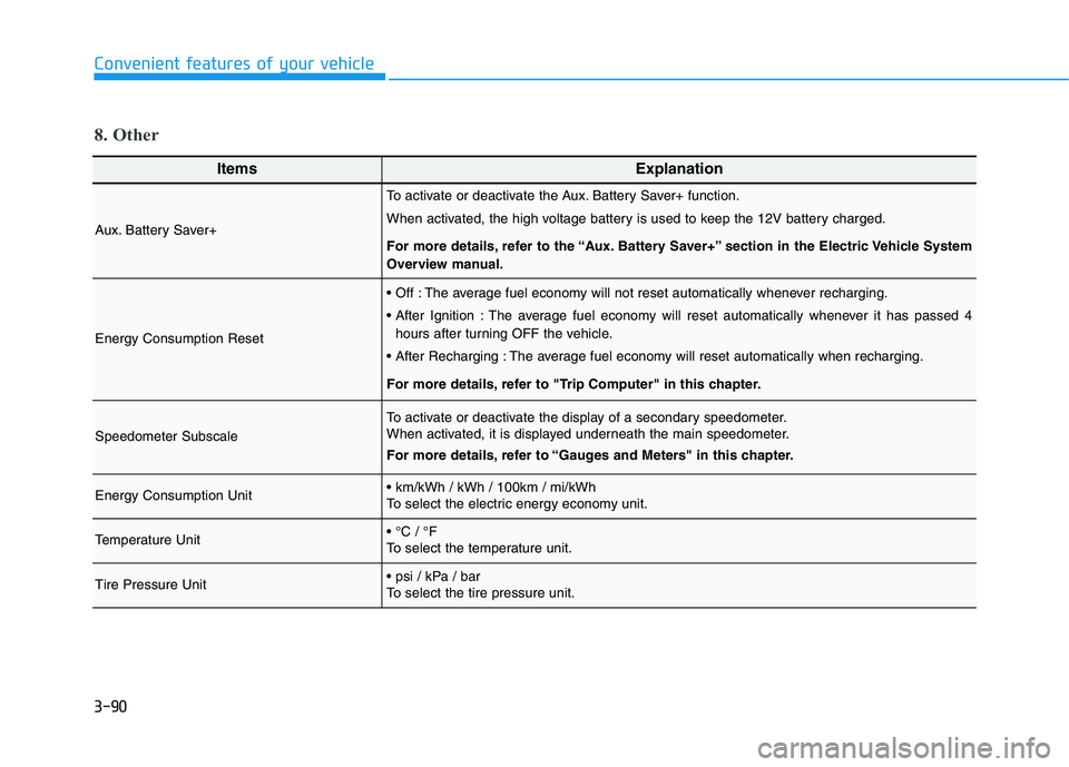 HYUNDAI KONA EV 2021  Owners Manual 3-90
Convenient features of your vehicle
ItemsExplanation
Aux. Battery Saver+                           
To activate or deactivate the Aux. Battery Saver+ function.
When activated, the high voltage ba