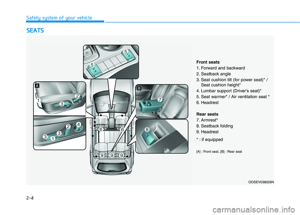 HYUNDAI KONA EV 2021  Owners Manual 2-4
S SE
EA
AT
TS
S
Safety system of your vehicle
OOSEV038026N
Front seats
1. Forward and backward
2. Seatback angle
3. Seat cushion tilt (for power seat)* /
Seat cushion height*
4. Lumbar support (Dr