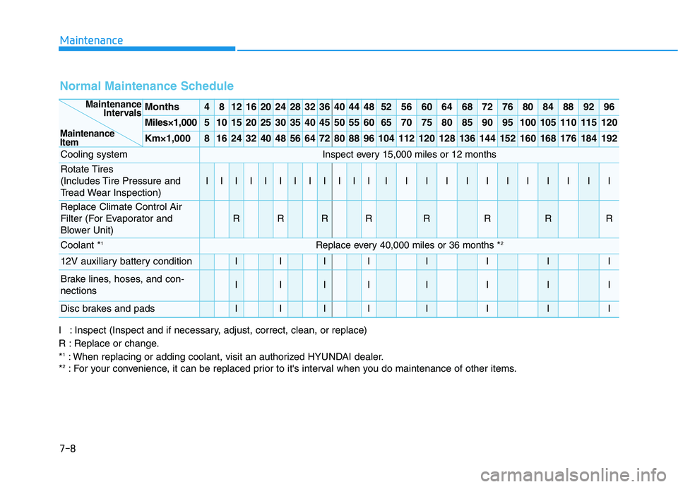 HYUNDAI KONA EV 2021 Owners Manual 7-8
Maintenance
Normal Maintenance Schedule
Months4812162024283236404448525660646872768084889296
Miles×1,0005101520253035404550556065707580859095100105110115120
Km×1,00081624324048566472808896104112 HYUNDAI KONA EV 2021 Owners Manual 7-8
Maintenance
Normal Maintenance Schedule
Months4812162024283236404448525660646872768084889296
Miles×1,0005101520253035404550556065707580859095100105110115120
Km×1,00081624324048566472808896104112