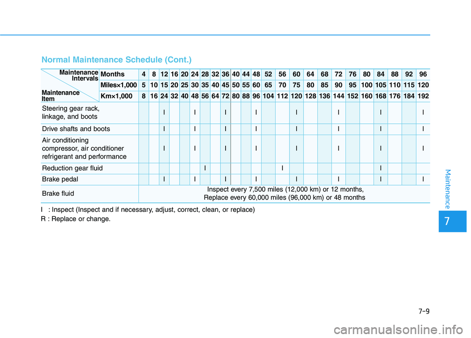 HYUNDAI KONA EV 2021 Owners Manual 7-9
7
Maintenance
Normal Maintenance Schedule (Cont.)
I : Inspect (Inspect and if necessary, adjust, correct, clean, or replace)
R : Replace or change.
Months481216202428323640444852566064687276808488 HYUNDAI KONA EV 2021 Owners Manual 7-9
7
Maintenance
Normal Maintenance Schedule (Cont.)
I : Inspect (Inspect and if necessary, adjust, correct, clean, or replace)
R : Replace or change.
Months481216202428323640444852566064687276808488