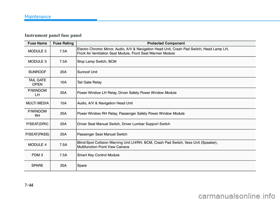 HYUNDAI KONA EV 2021 Owners Manual 7-44
Maintenance
Fuse NameFuse RatingProtected Component
MODULE 57.5AElectro Chromic Mirror, Audio, A/V & Navigation Head Unit, Crash Pad Switch, Head Lamp LH,
Front Air Ventilation Seat Module, Fron HYUNDAI KONA EV 2021 Owners Manual 7-44
Maintenance
Fuse NameFuse RatingProtected Component
MODULE 57.5AElectro Chromic Mirror, Audio, A/V & Navigation Head Unit, Crash Pad Switch, Head Lamp LH,
Front Air Ventilation Seat Module, Fron