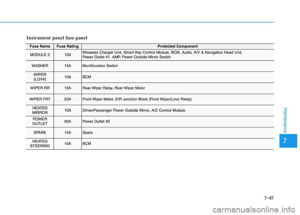 HYUNDAI KONA EV 2021 Owners Manual 7-47
7
Maintenance
Fuse NameFuse RatingProtected Component
MODULE 210AWiresess Charger Unit, Smart Key Control Module, BCM, Audio, A/V & Navigation Head Unit,
Power Outlet #1, AMP, Power Outside Mirr HYUNDAI KONA EV 2021 Owners Manual 7-47
7
Maintenance
Fuse NameFuse RatingProtected Component
MODULE 210AWiresess Charger Unit, Smart Key Control Module, BCM, Audio, A/V & Navigation Head Unit,
Power Outlet #1, AMP, Power Outside Mirr