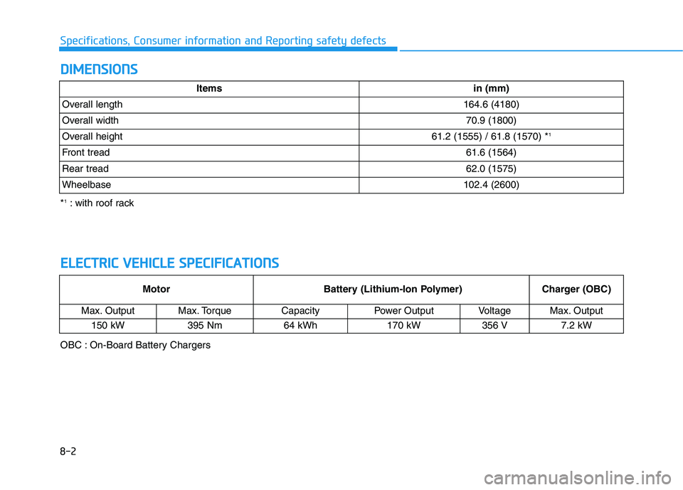 HYUNDAI KONA EV 2021 Owners Manual D DI
IM
ME
EN
NS
SI
IO
ON
NS
S
8-2
Specifications, Consumer information and Reporting safety defects
Itemsin (mm)
Overall length164.6 (4180)
Overall width70.9 (1800)
Overall height61.2 (1555) / 61.8 ( HYUNDAI KONA EV 2021 Owners Manual D DI
IM
ME
EN
NS
SI
IO
ON
NS
S
8-2
Specifications, Consumer information and Reporting safety defects
Itemsin (mm)
Overall length164.6 (4180)
Overall width70.9 (1800)
Overall height61.2 (1555) / 61.8 (
